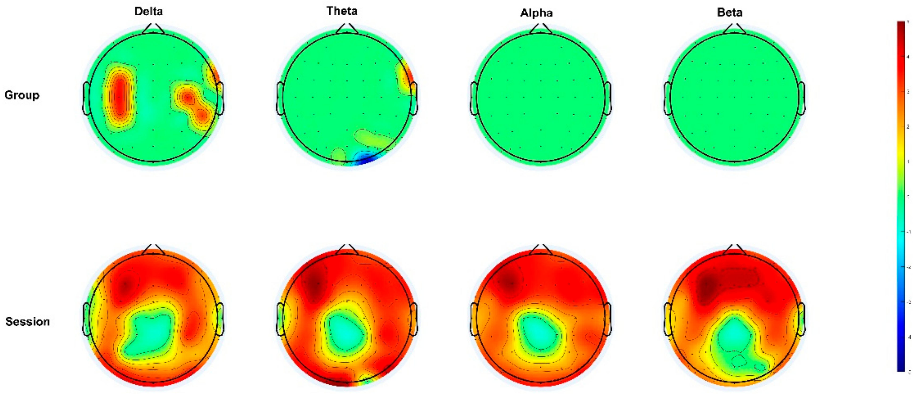 Brainsci 13 00933 g004