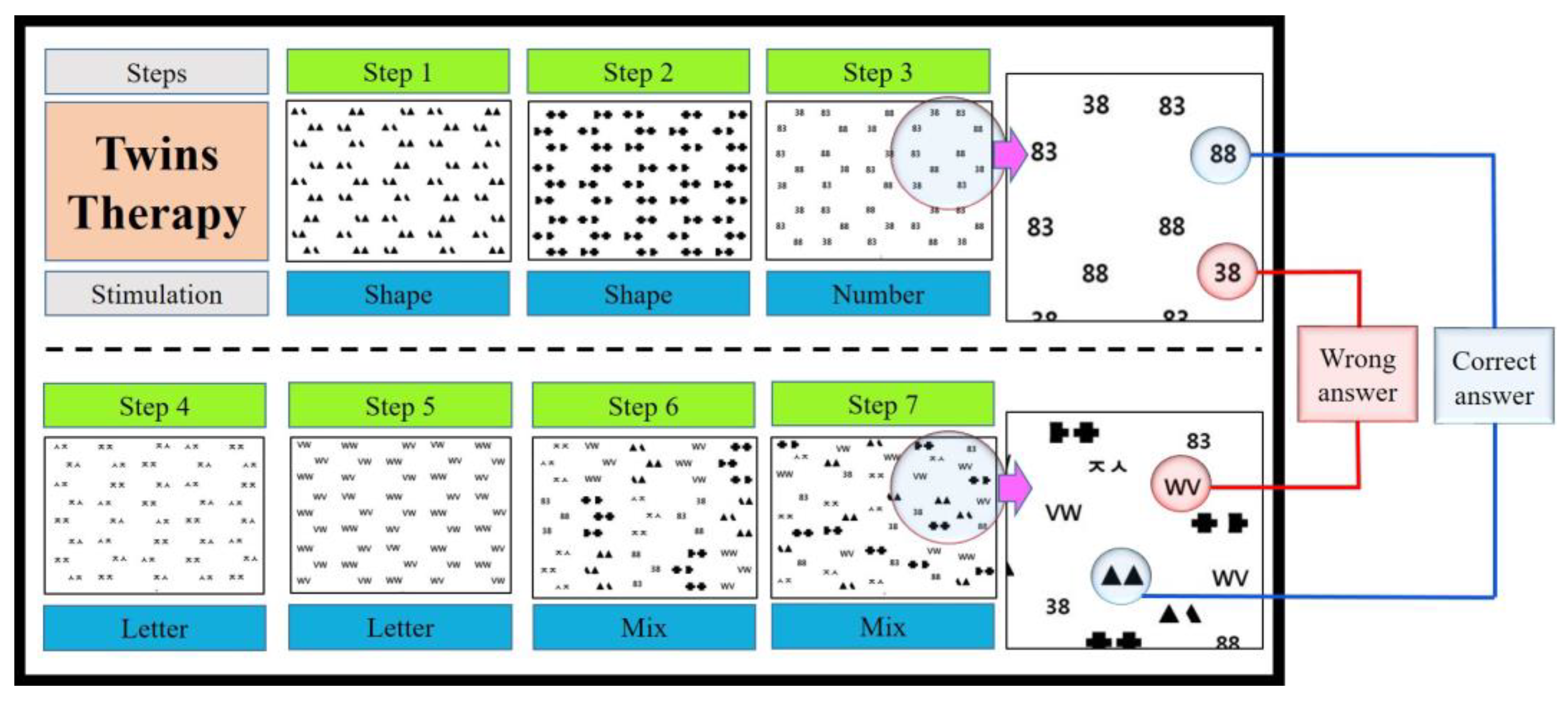 Brainsci 13 00952 g001 Brainsci 13 00952 g001