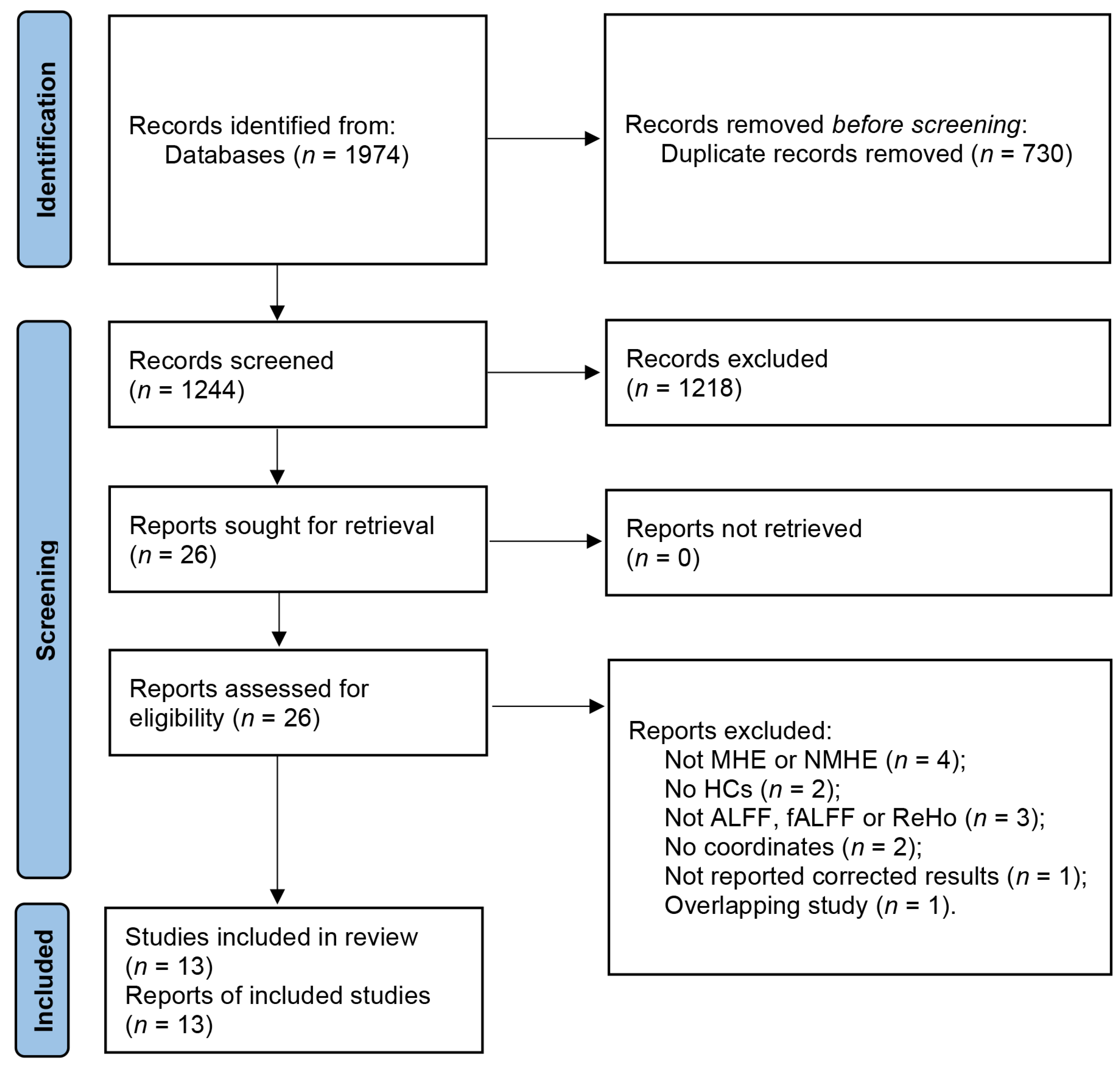 Brainsci 13 00960 g001