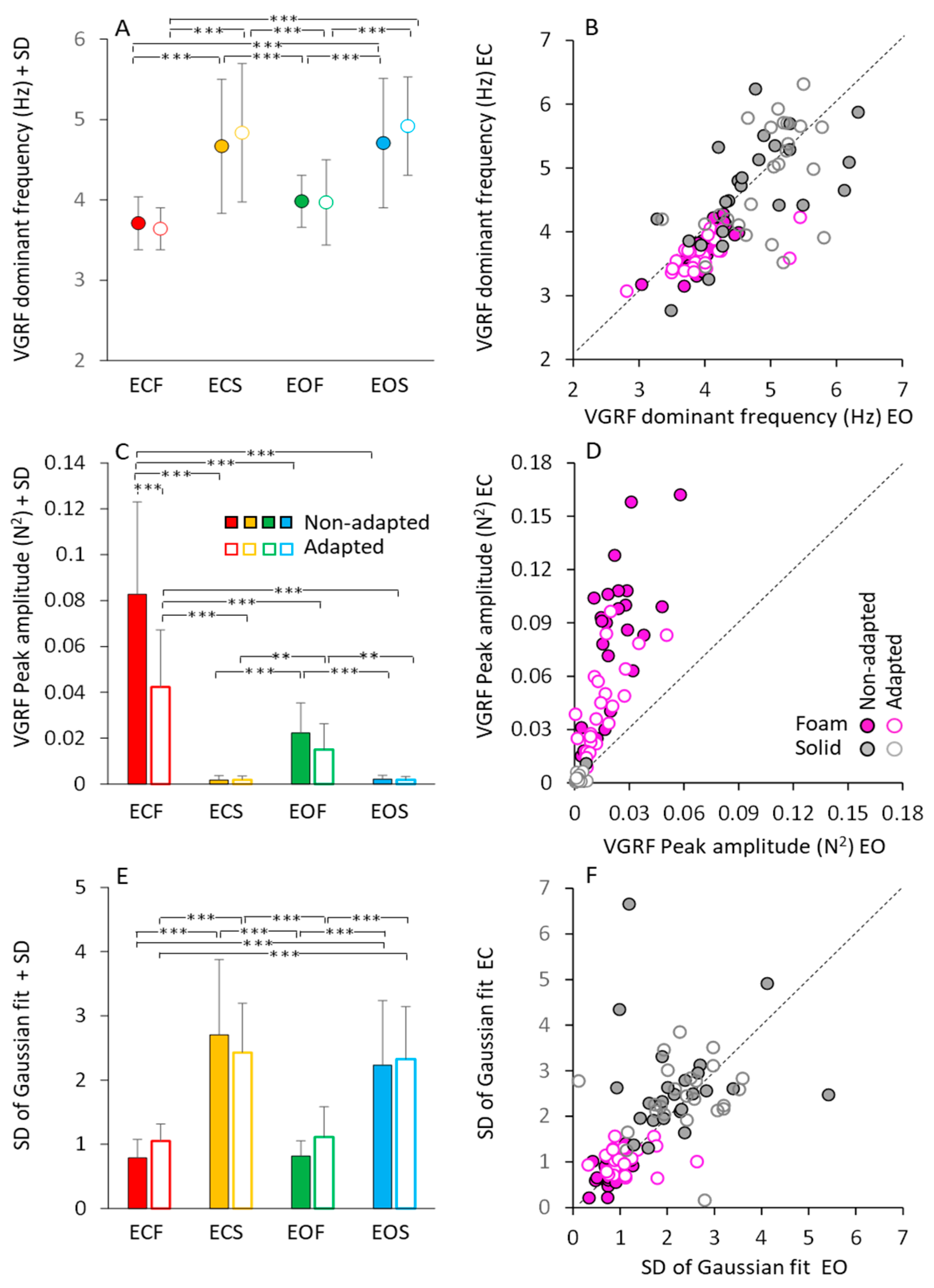 Brainsci 13 00978 g003