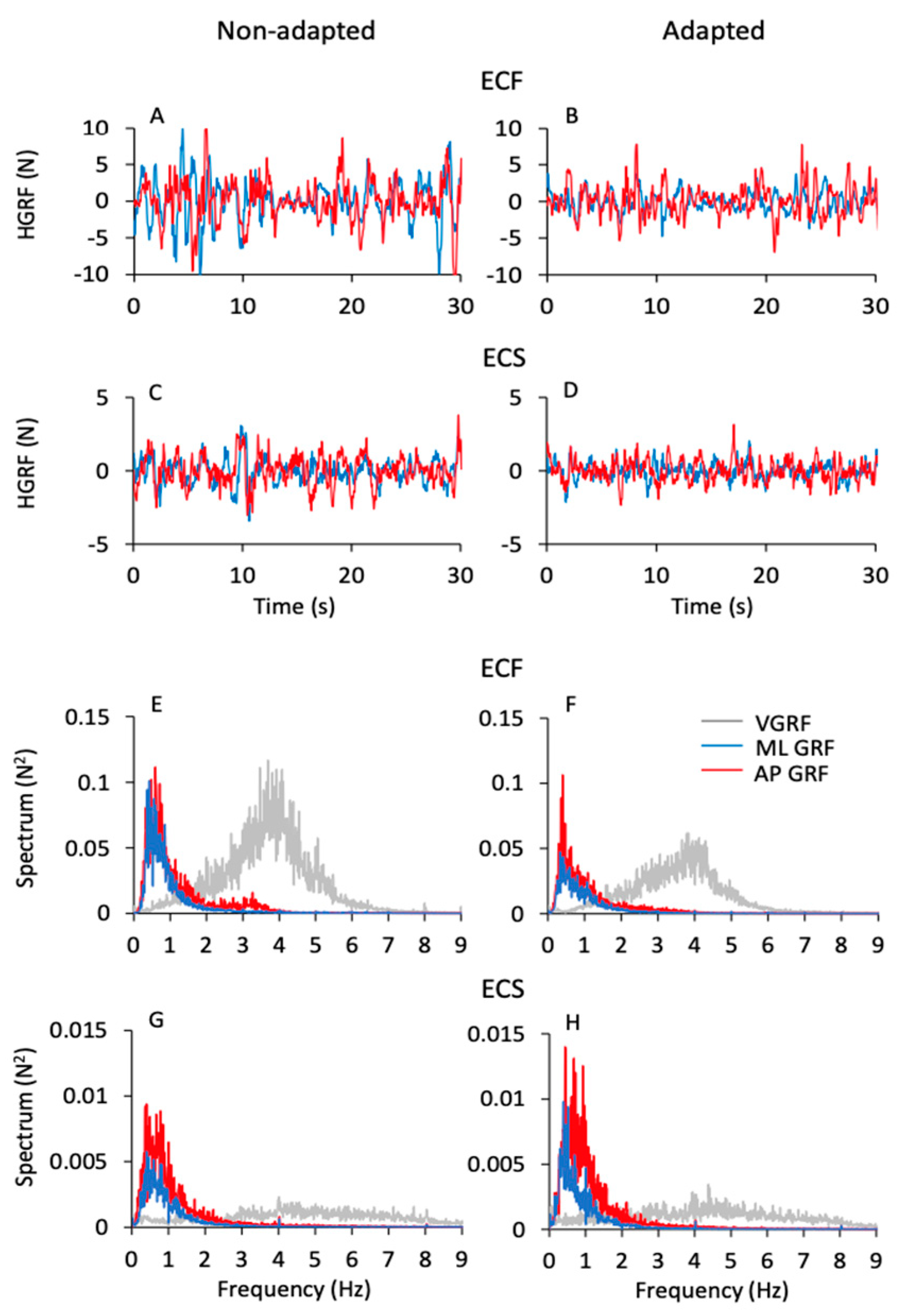 Brainsci 13 00978 g006