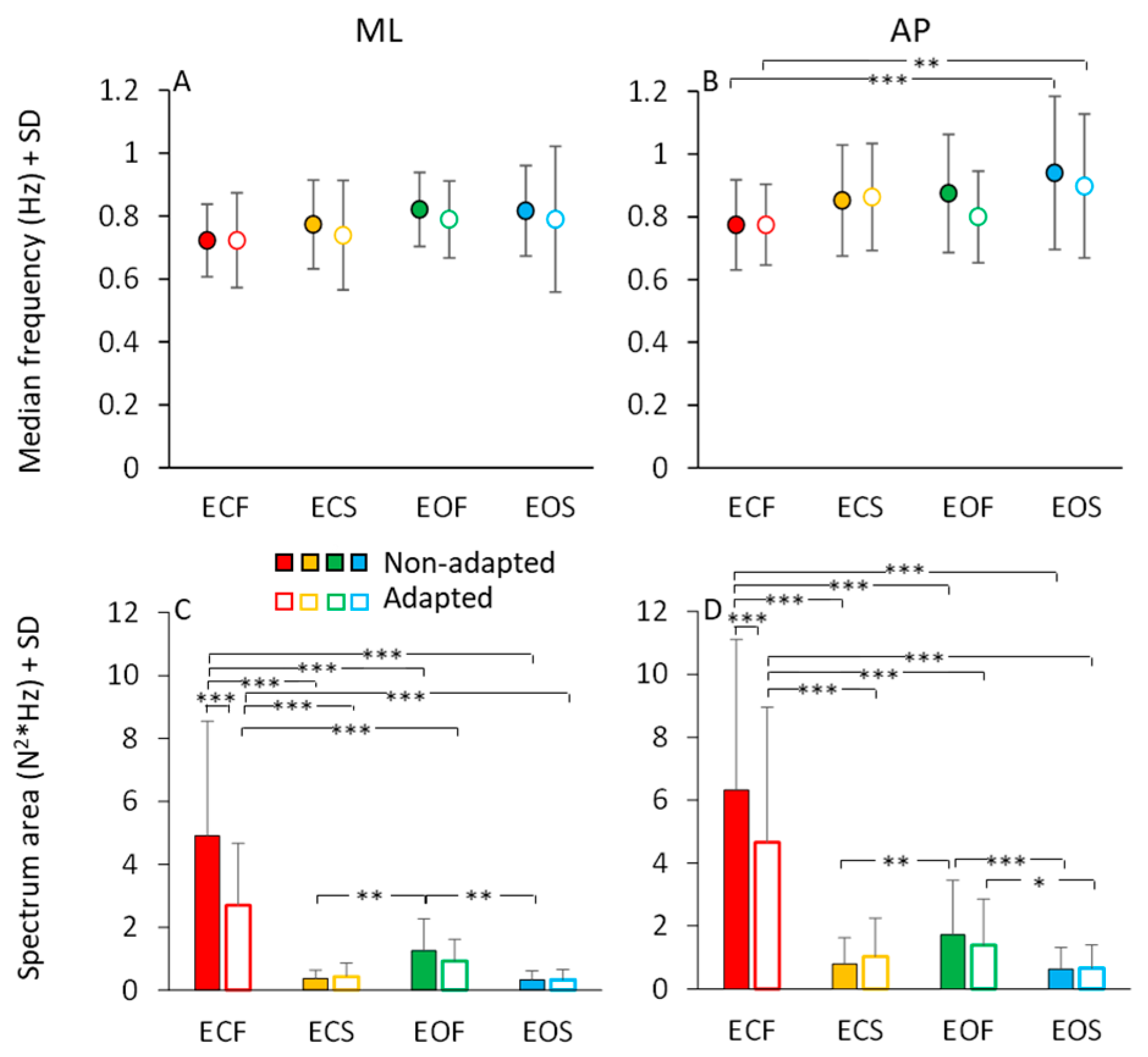 Brainsci 13 00978 g007