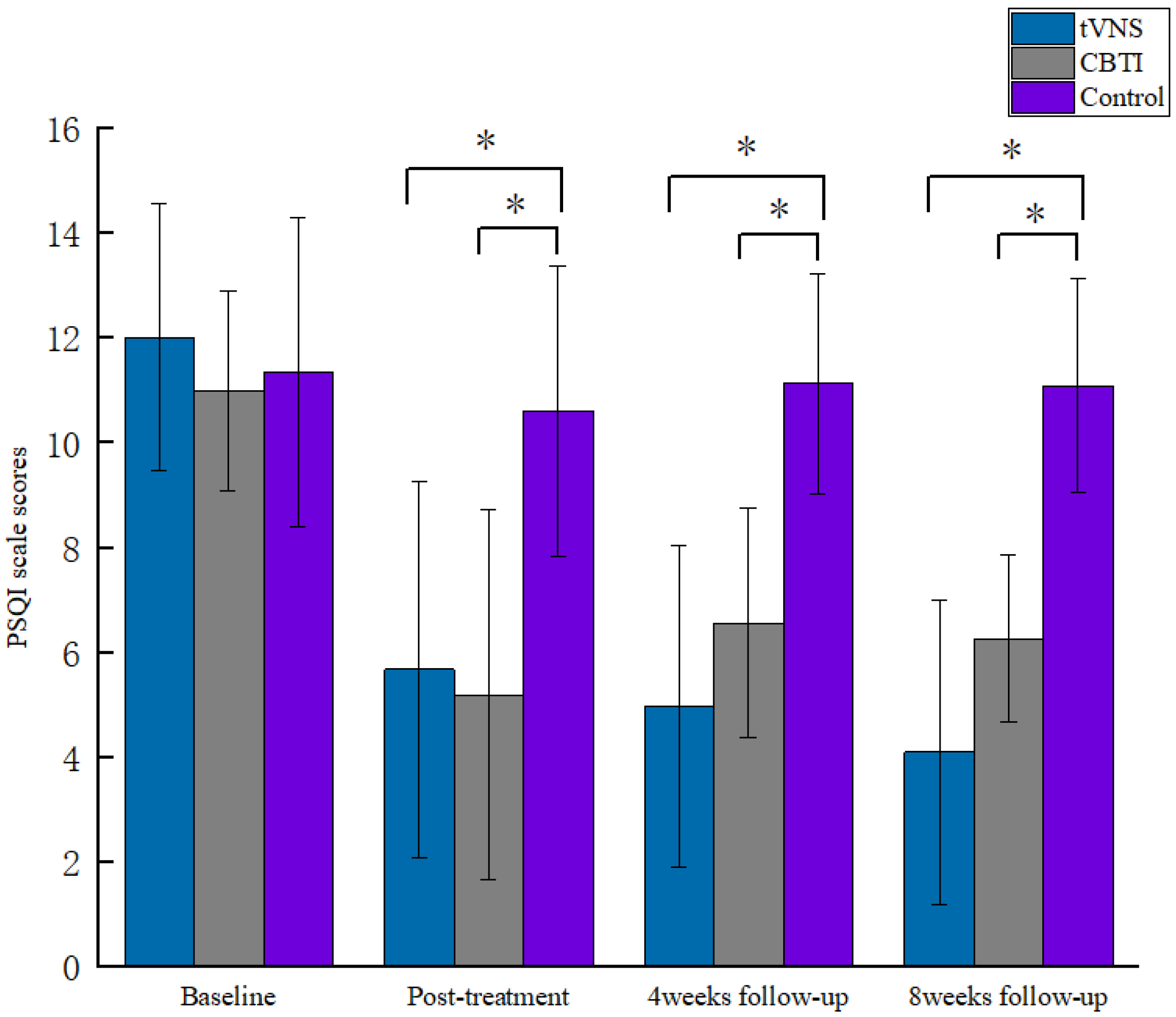 Brainsci 13 00985 g003