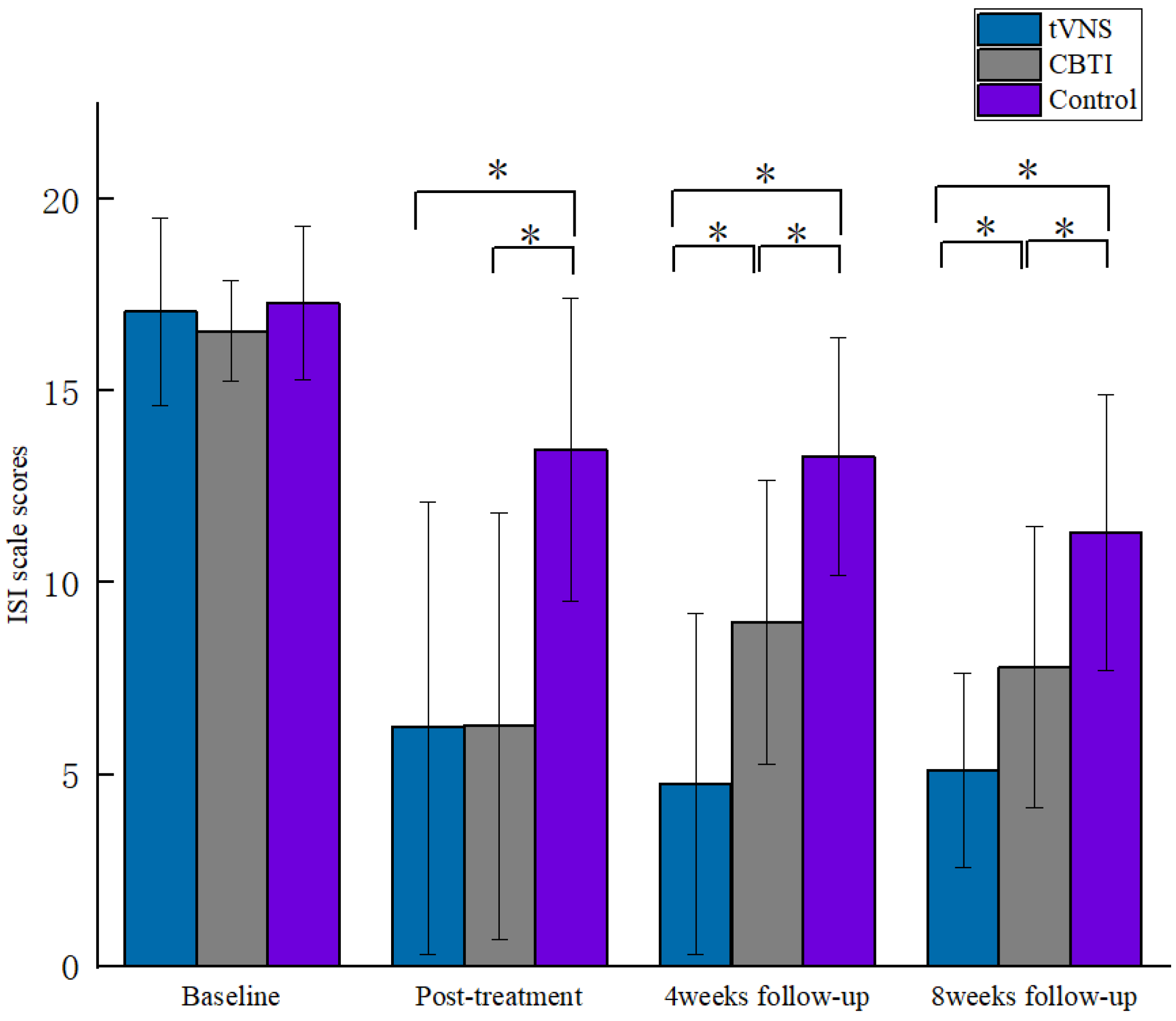Brainsci 13 00985 g004