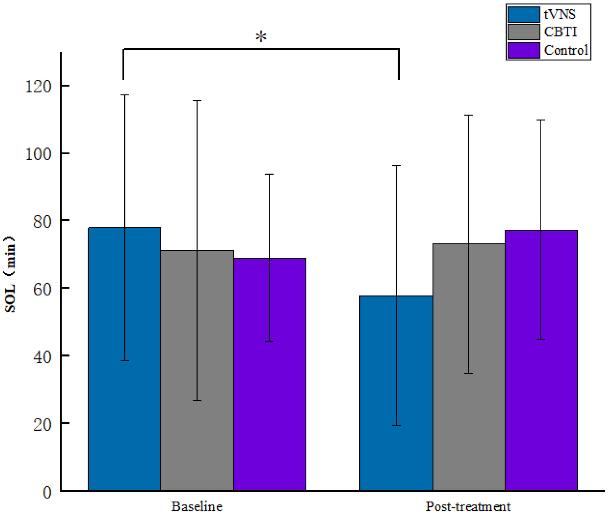 Brainsci 13 00985 g007