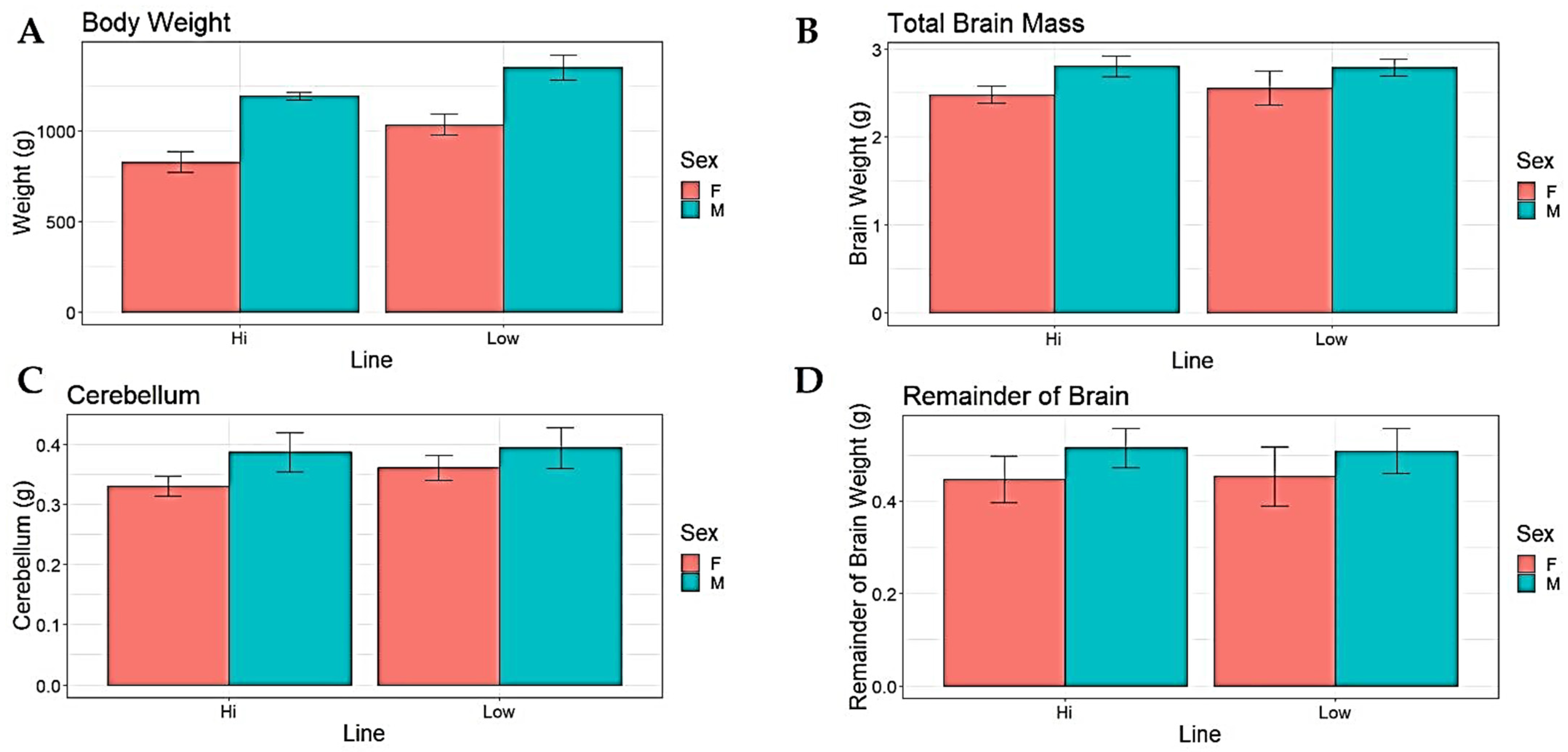 Brainsci 13 00988 g001 Brainsci 13 00988 g001