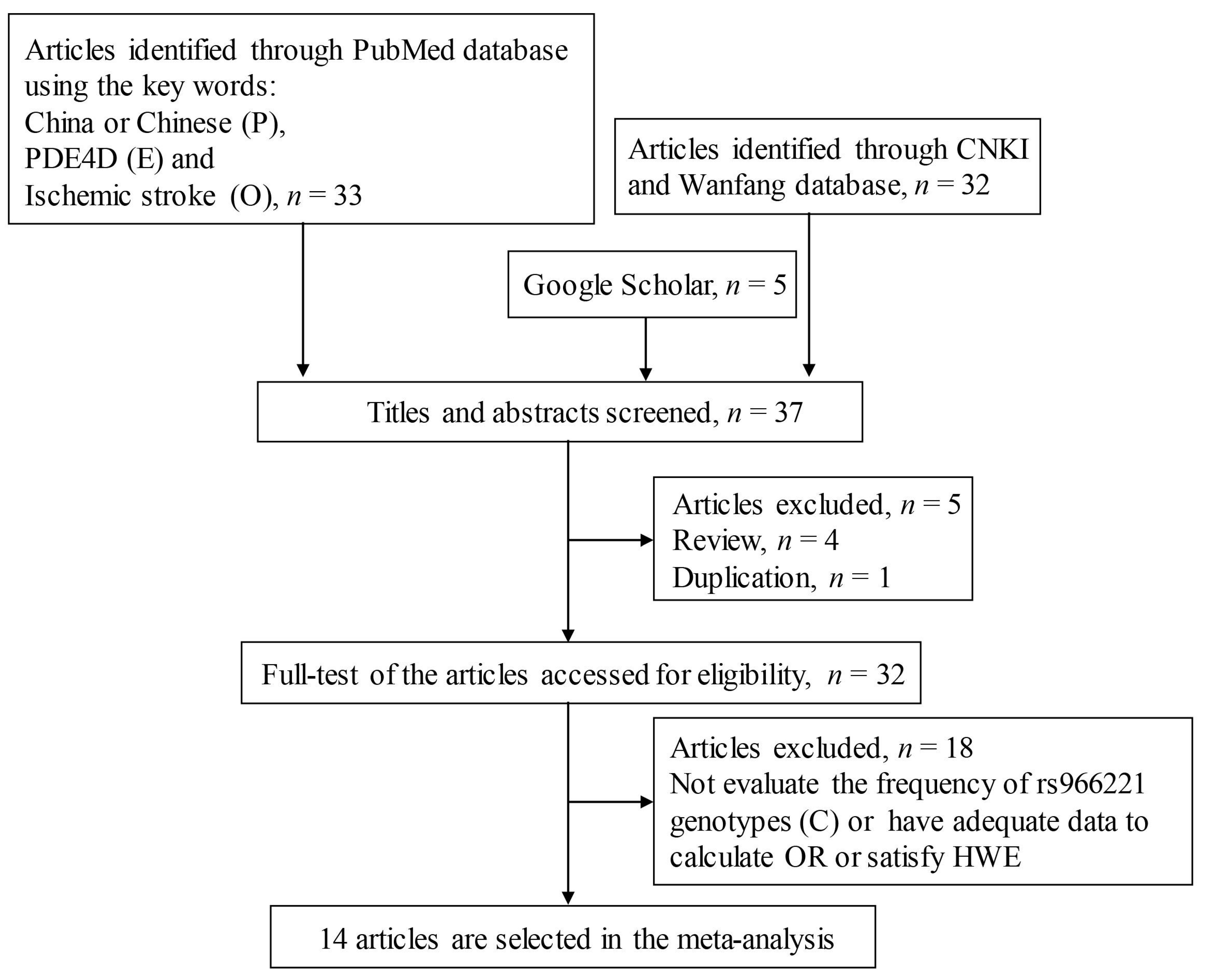 Brainsci 13 01038 g001 Brainsci 13 01038 g001
