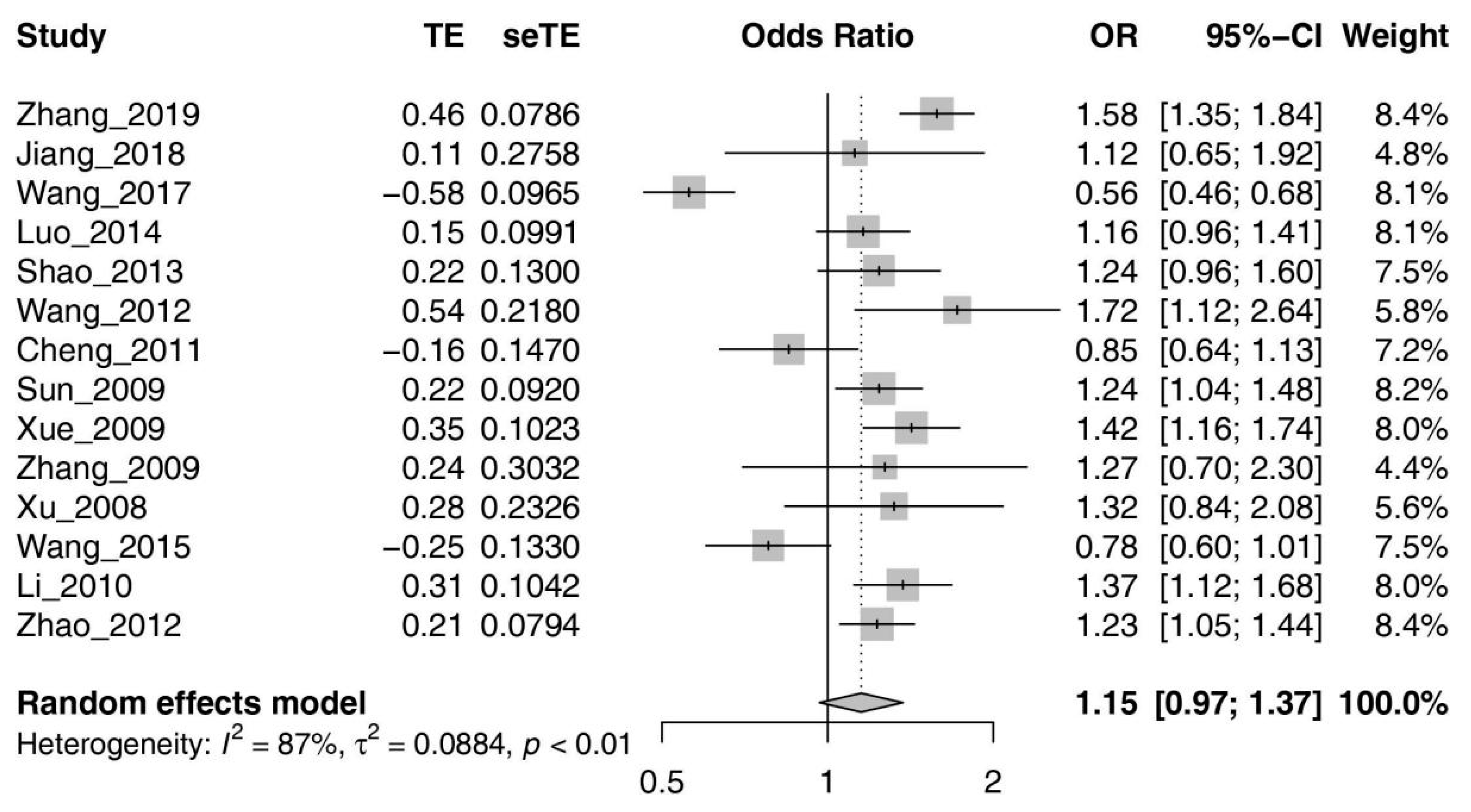 Brainsci 13 01038 g002 Brainsci 13 01038 g002