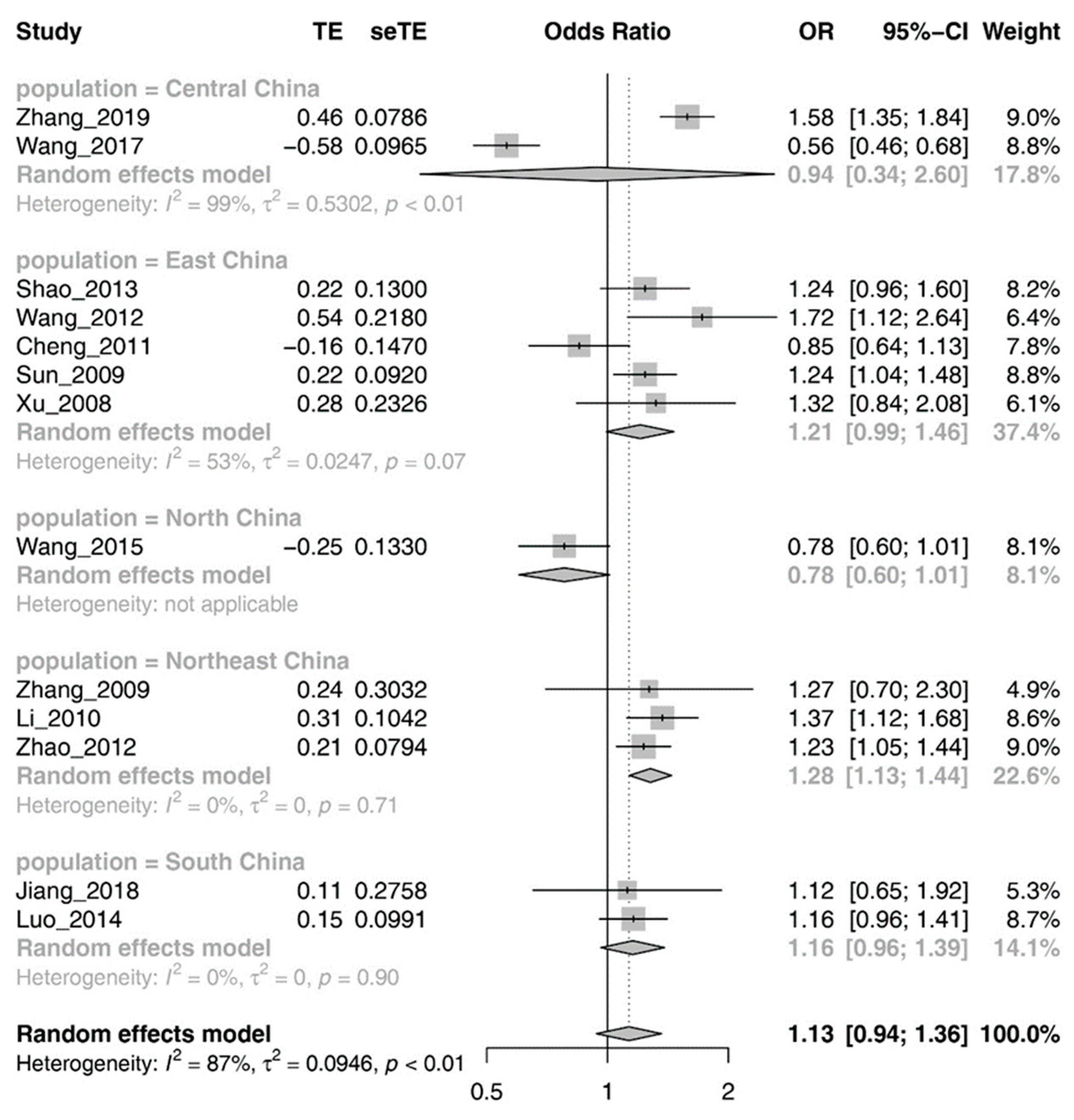 Brainsci 13 01038 g003 Brainsci 13 01038 g003