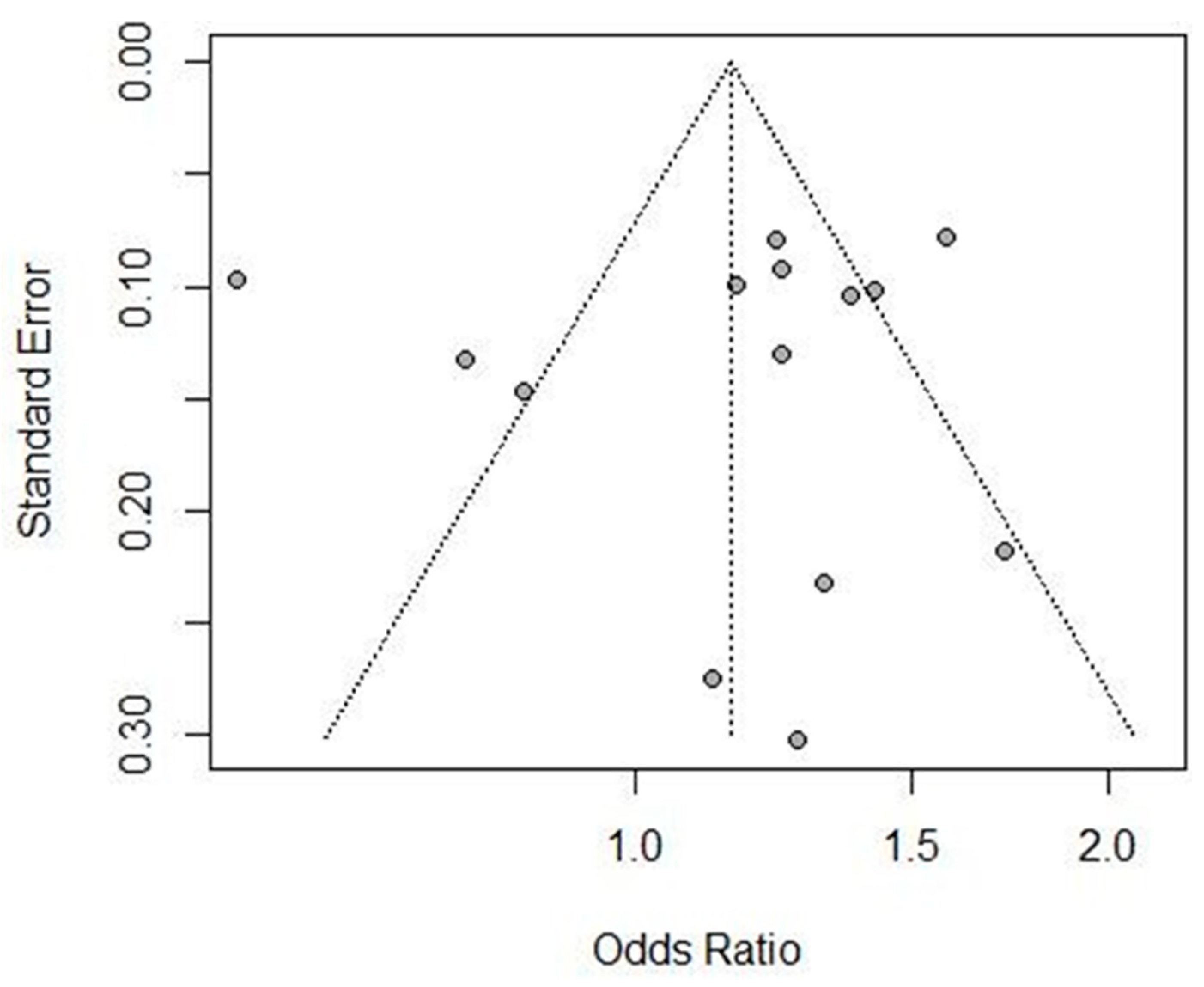 Brainsci 13 01038 g004 Brainsci 13 01038 g004