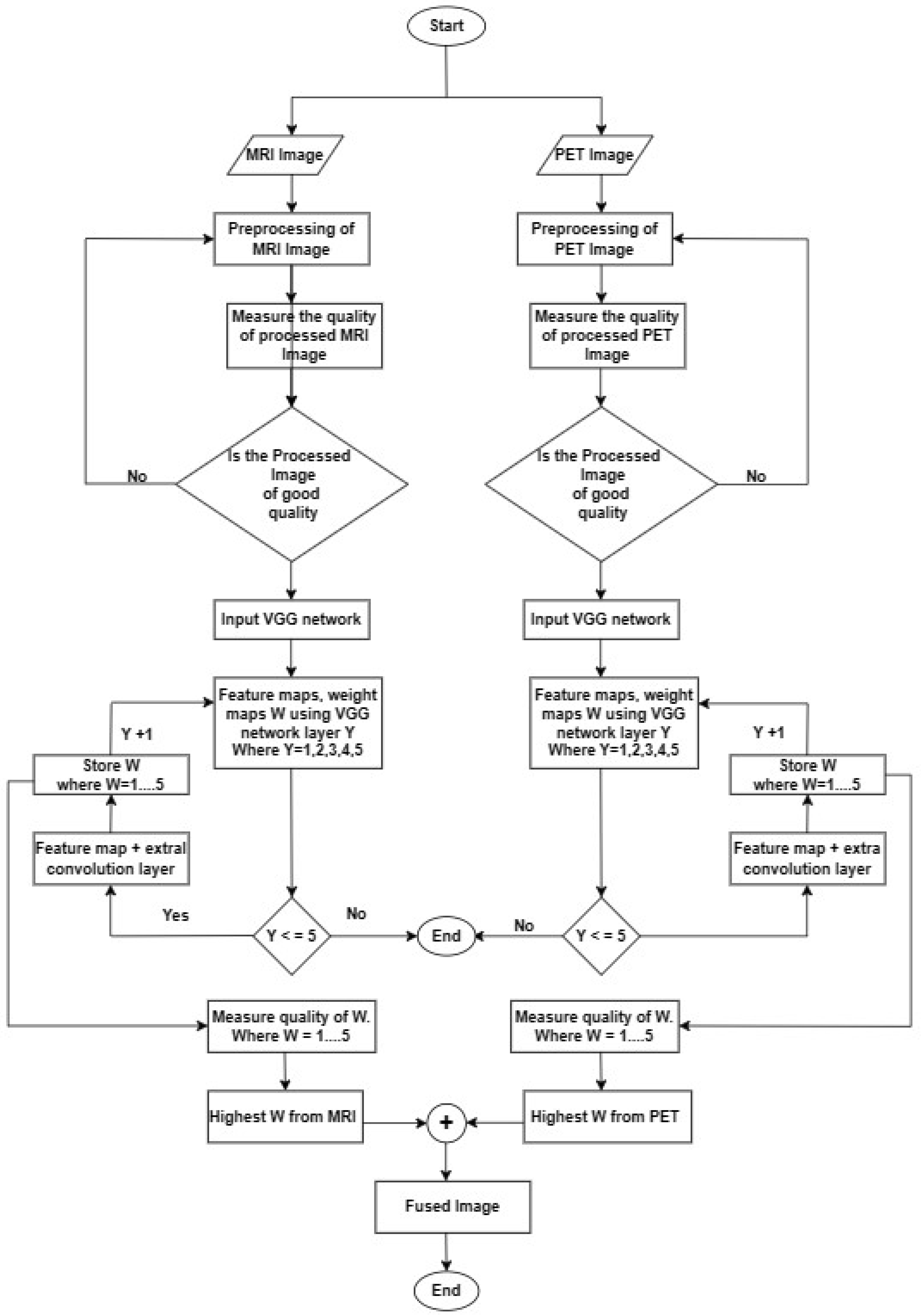 Brainsci 13 01045 g006 Brainsci 13 01045 g006