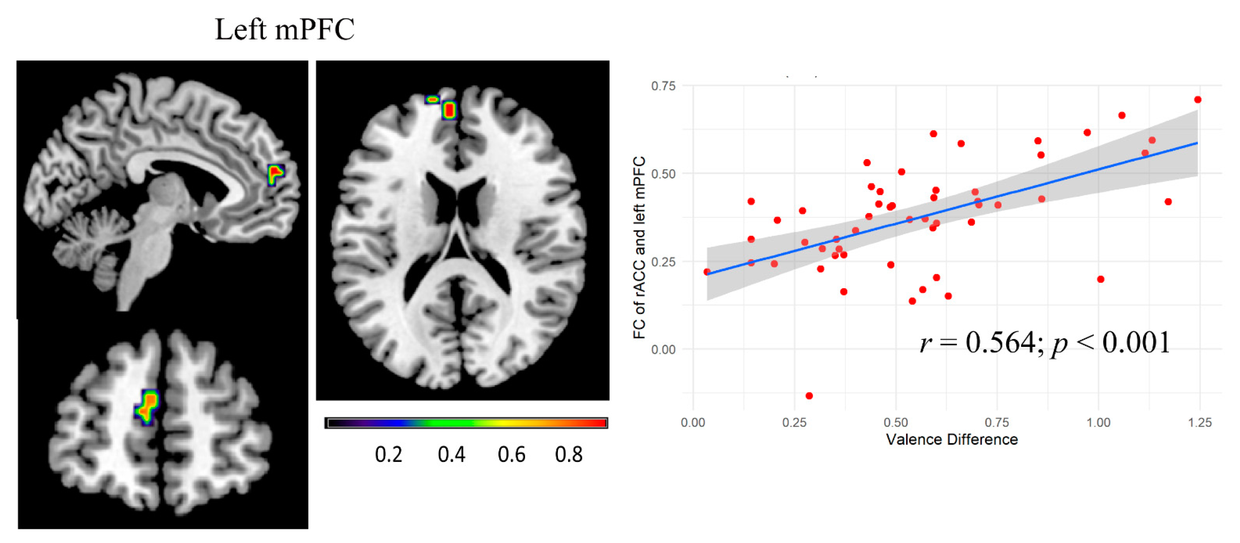 Brainsci 13 01053 g004