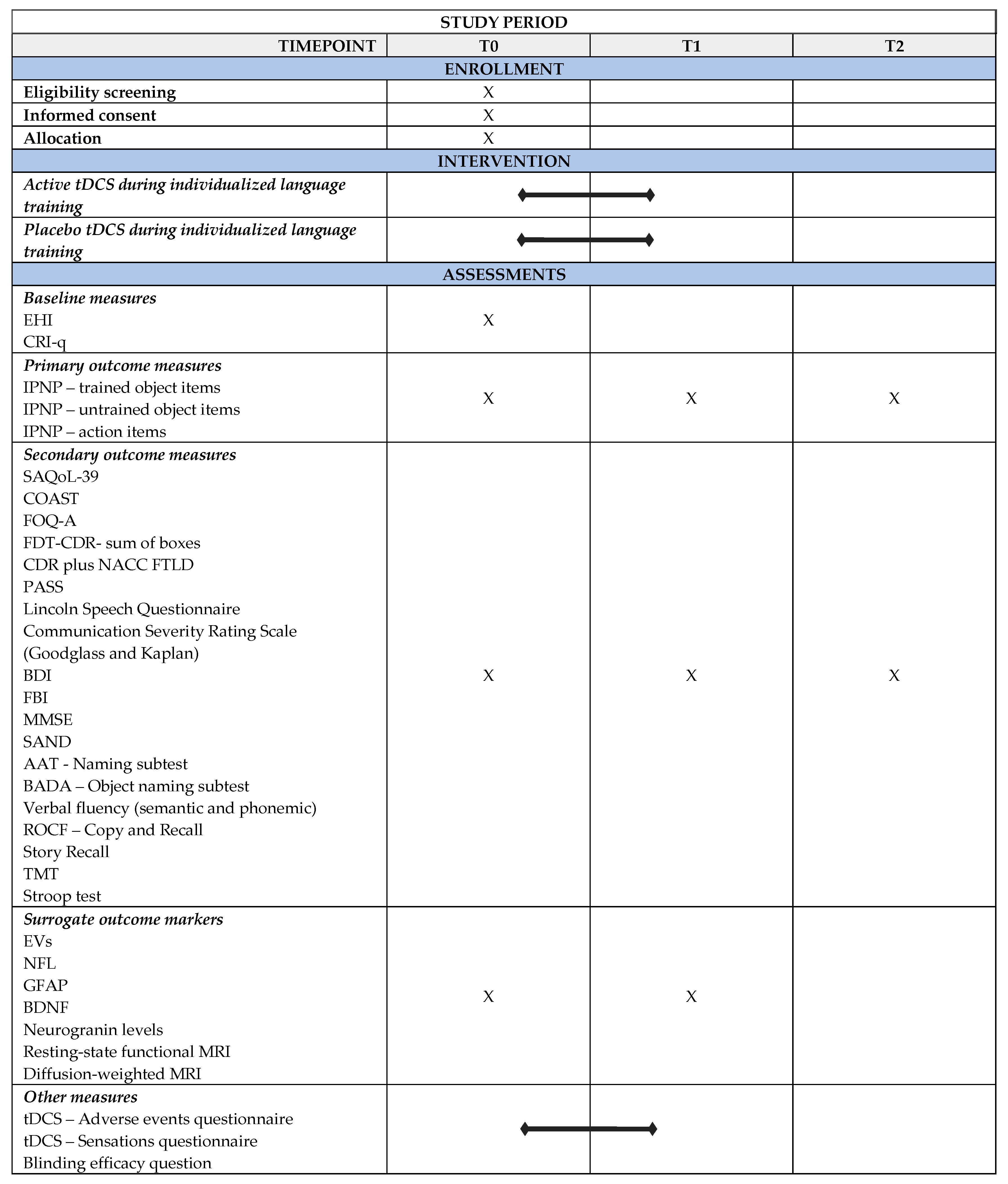 Brainsci 13 01060 g001 Brainsci 13 01060 g001