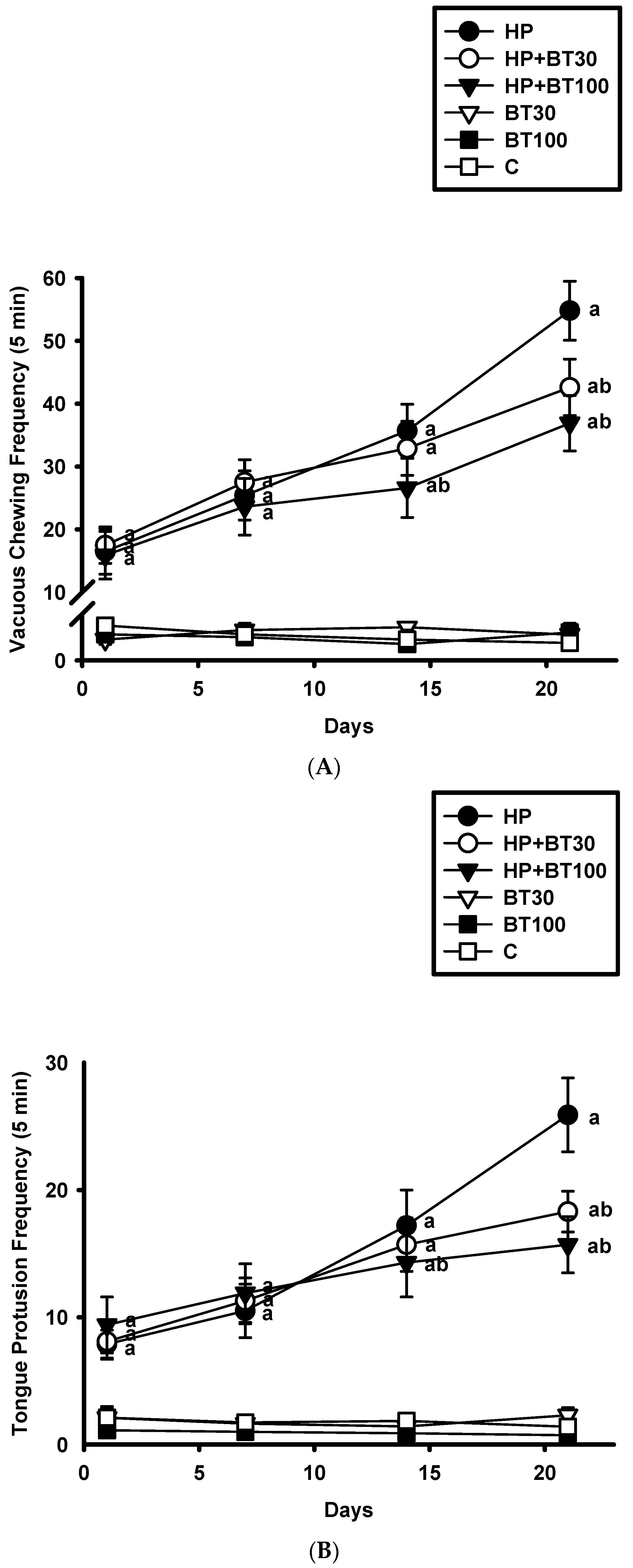 Brainsci 13 01064 g002