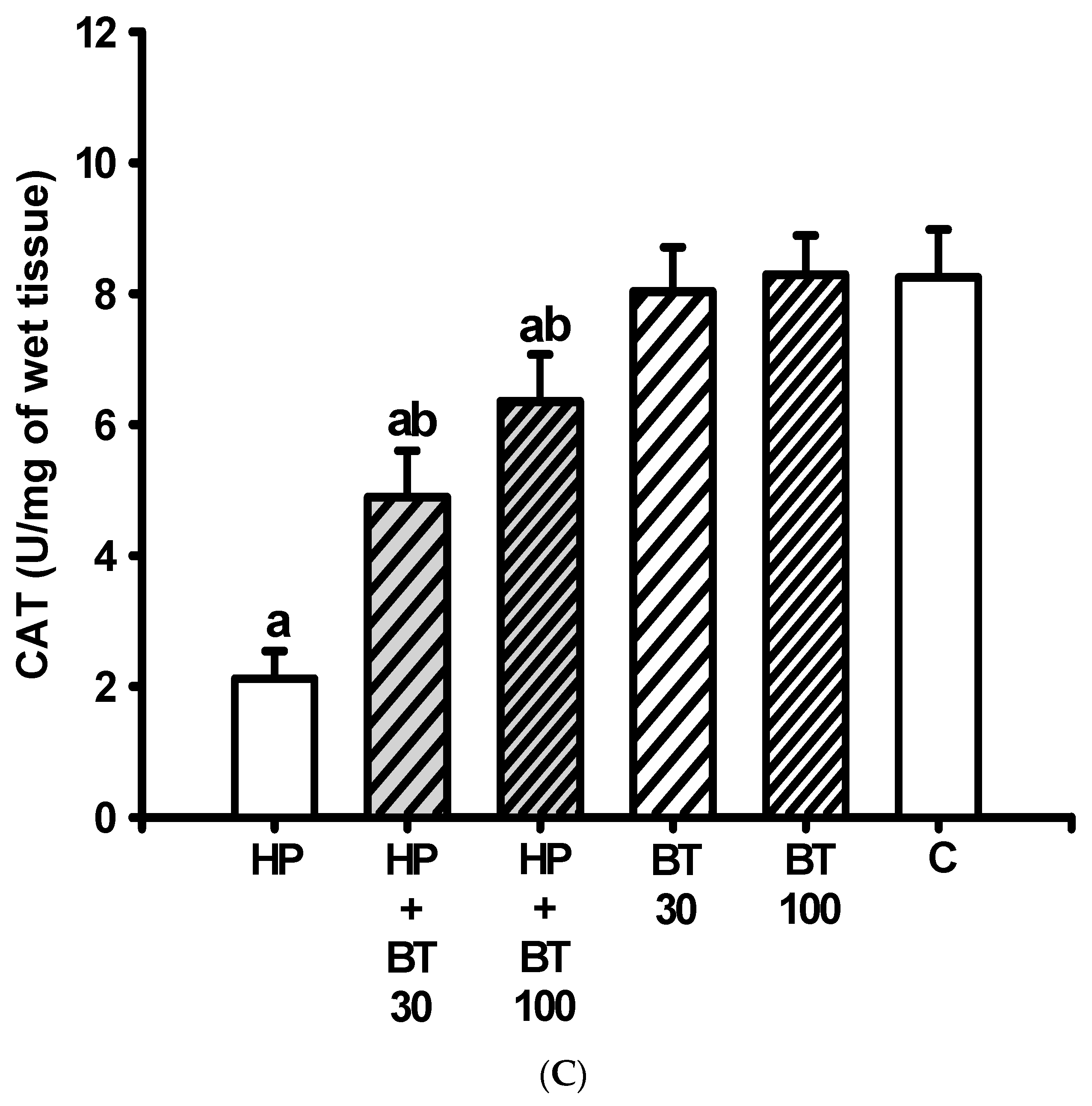 Brainsci 13 01064 g004b
