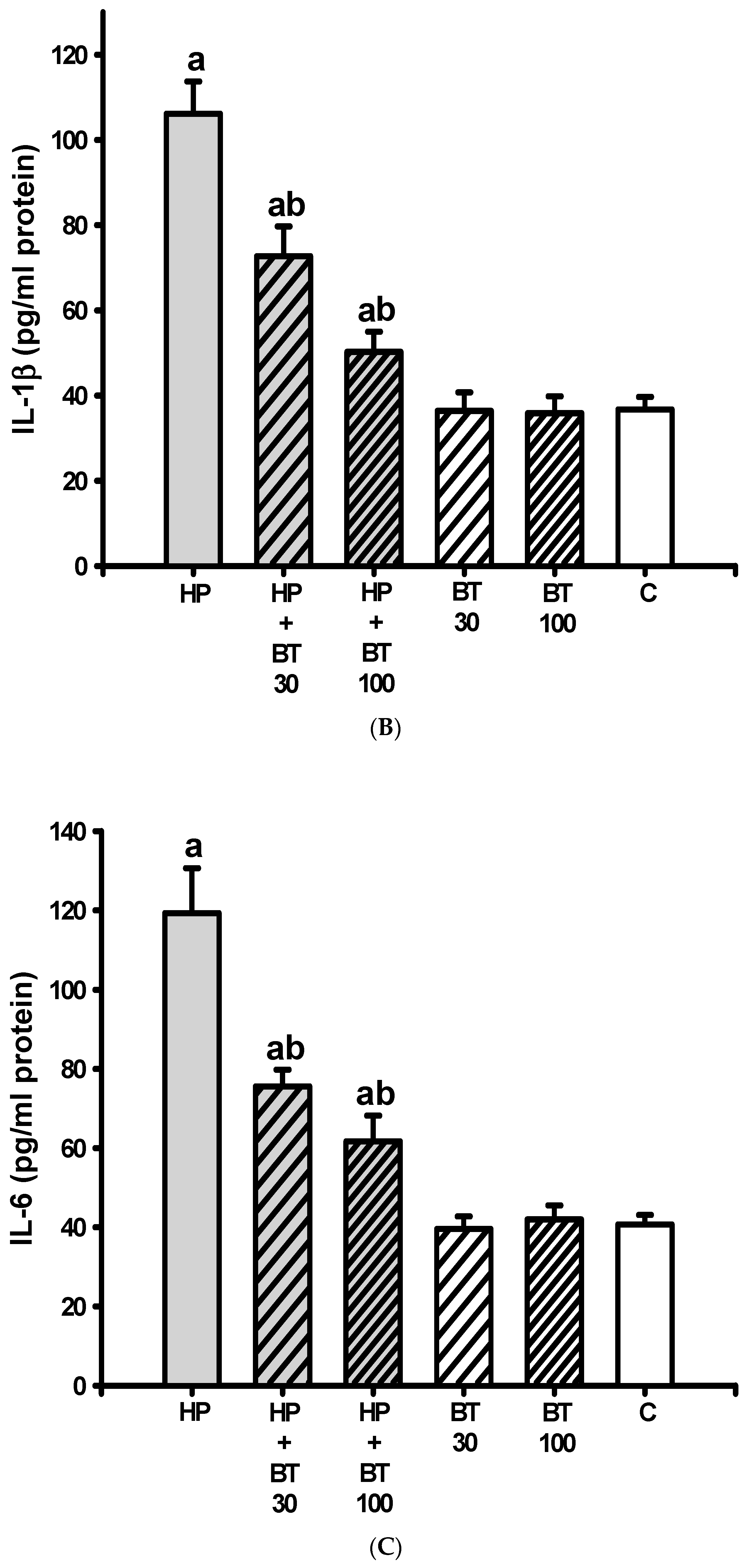 Brainsci 13 01064 g006b