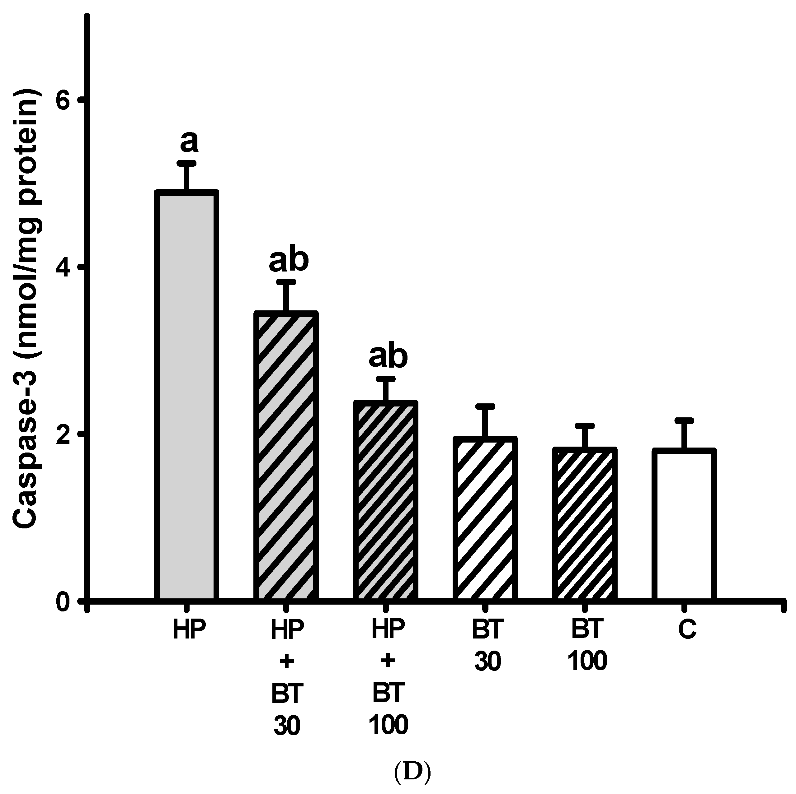 Brainsci 13 01064 g006c