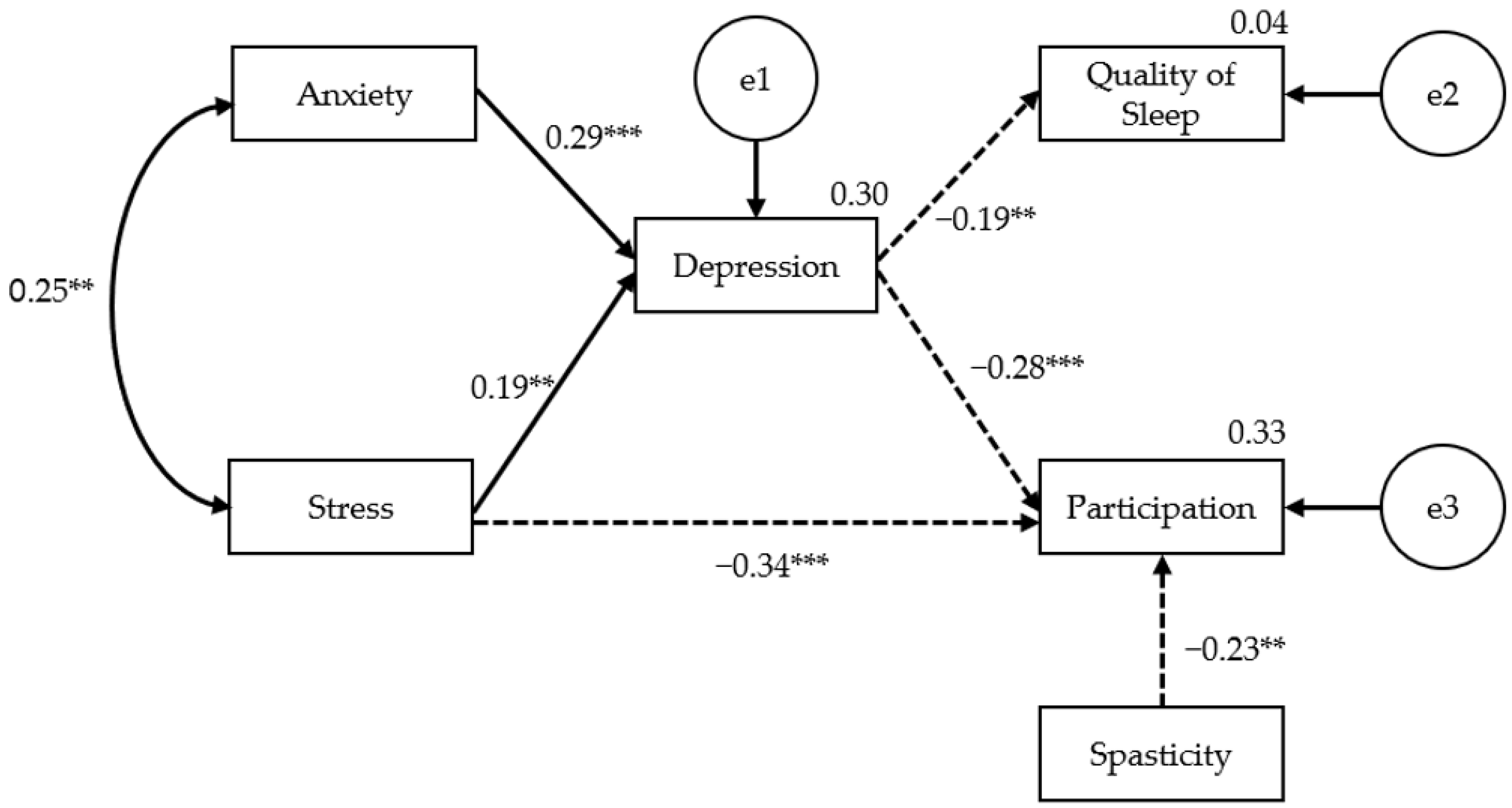 Brainsci 13 01068 g002