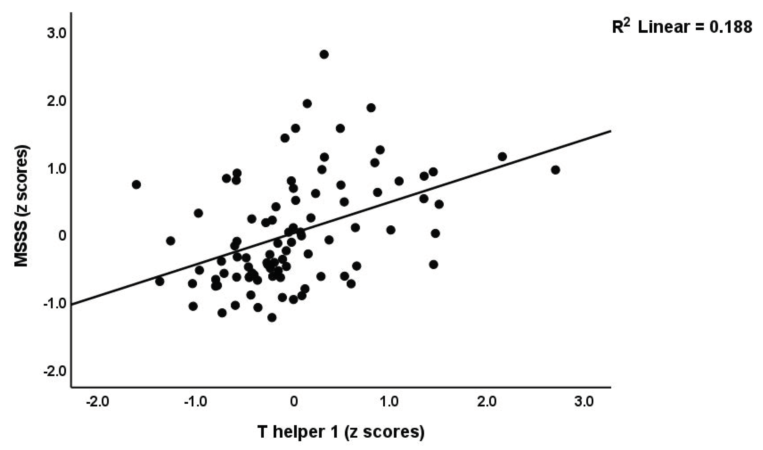 Brainsci 13 01073 g001 Brainsci 13 01073 g001
