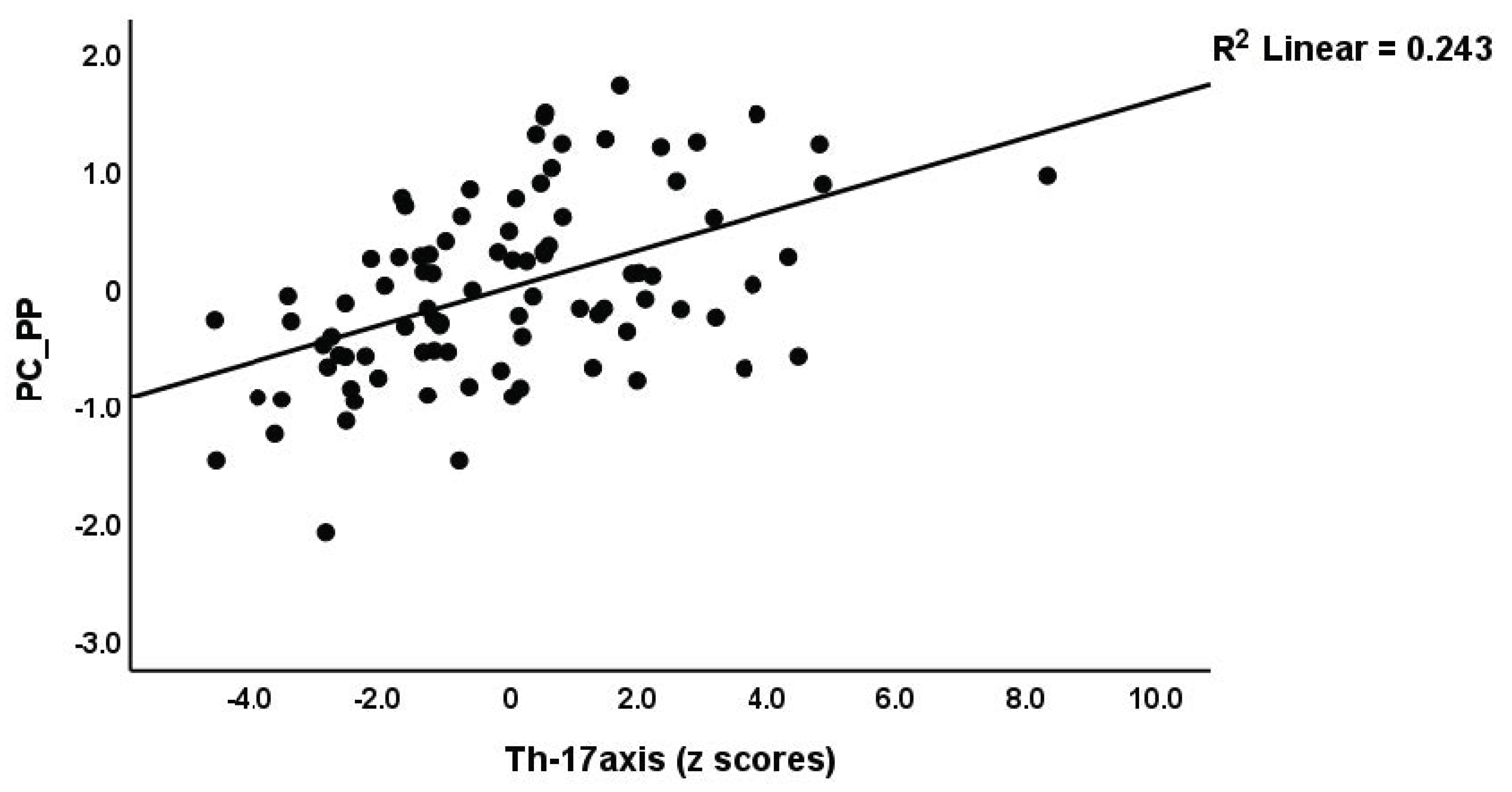Brainsci 13 01073 g002 Brainsci 13 01073 g002