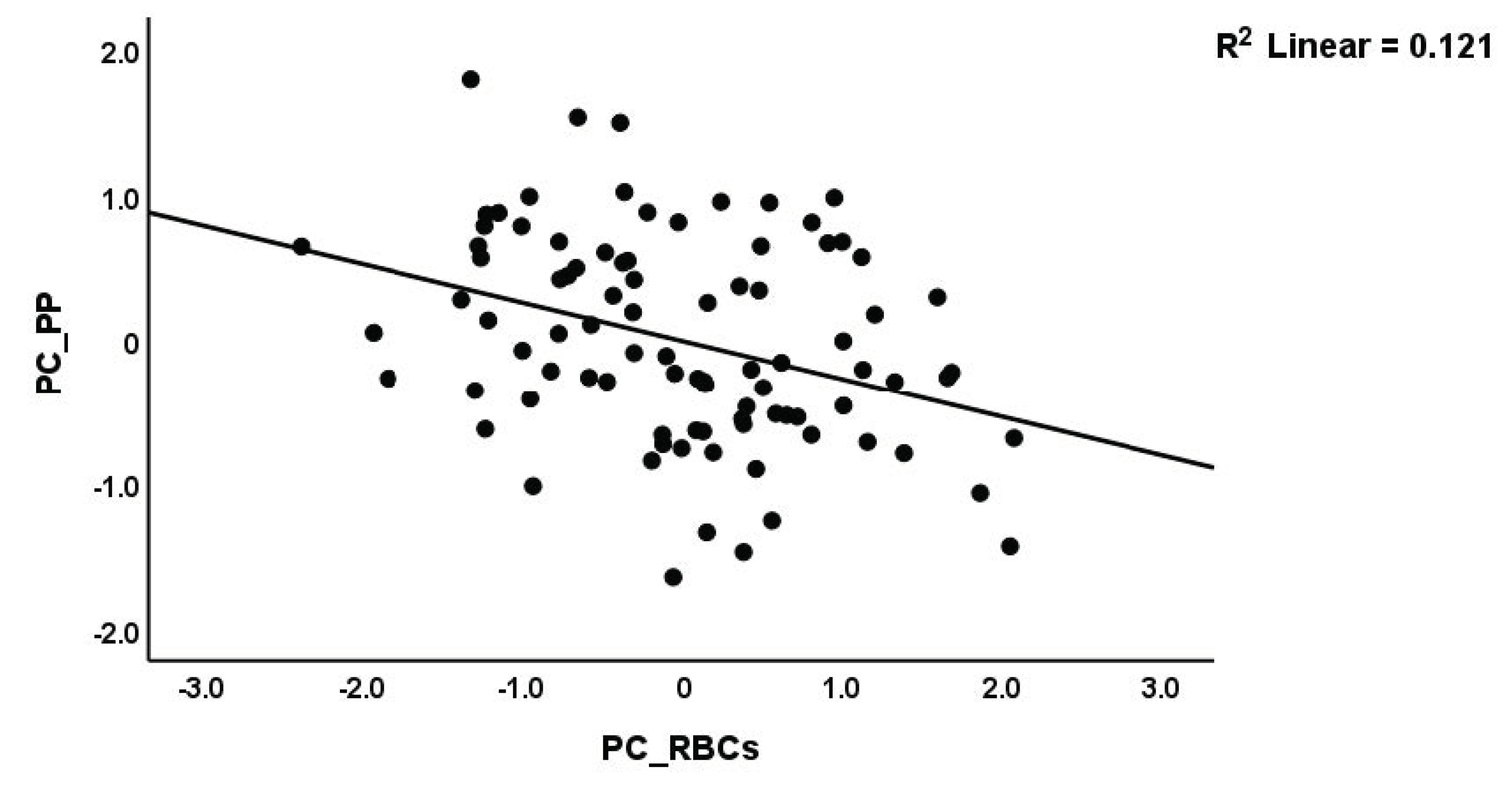 Brainsci 13 01073 g003 Brainsci 13 01073 g003
