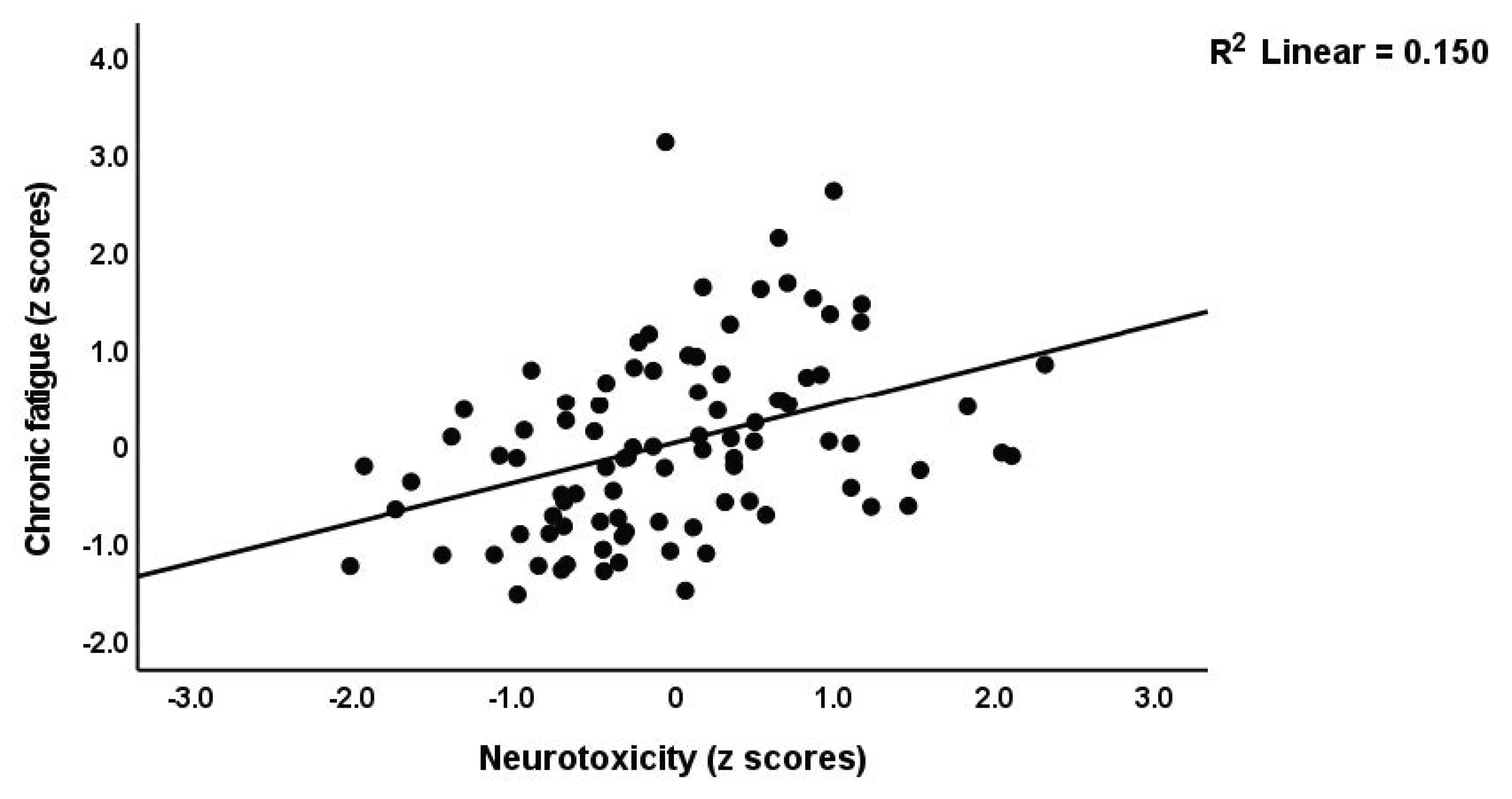 Brainsci 13 01073 g004 Brainsci 13 01073 g004