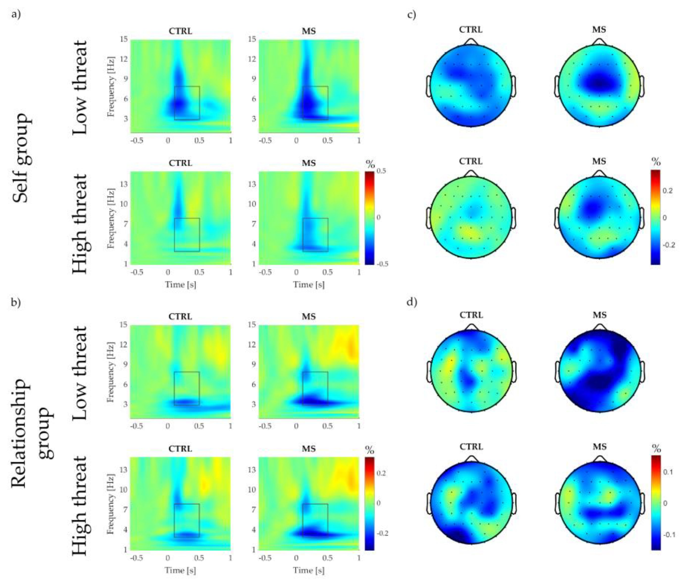 Brainsci 13 01077 g002