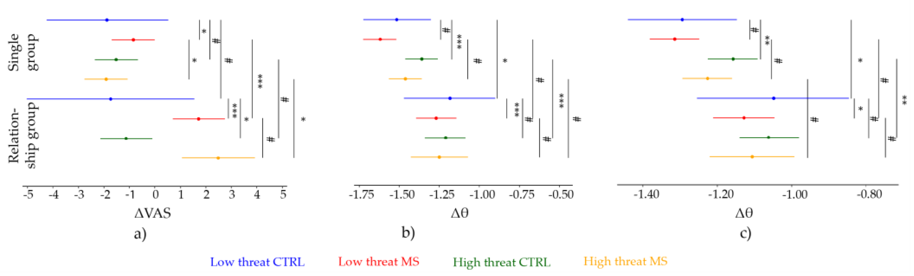 Brainsci 13 01077 g003