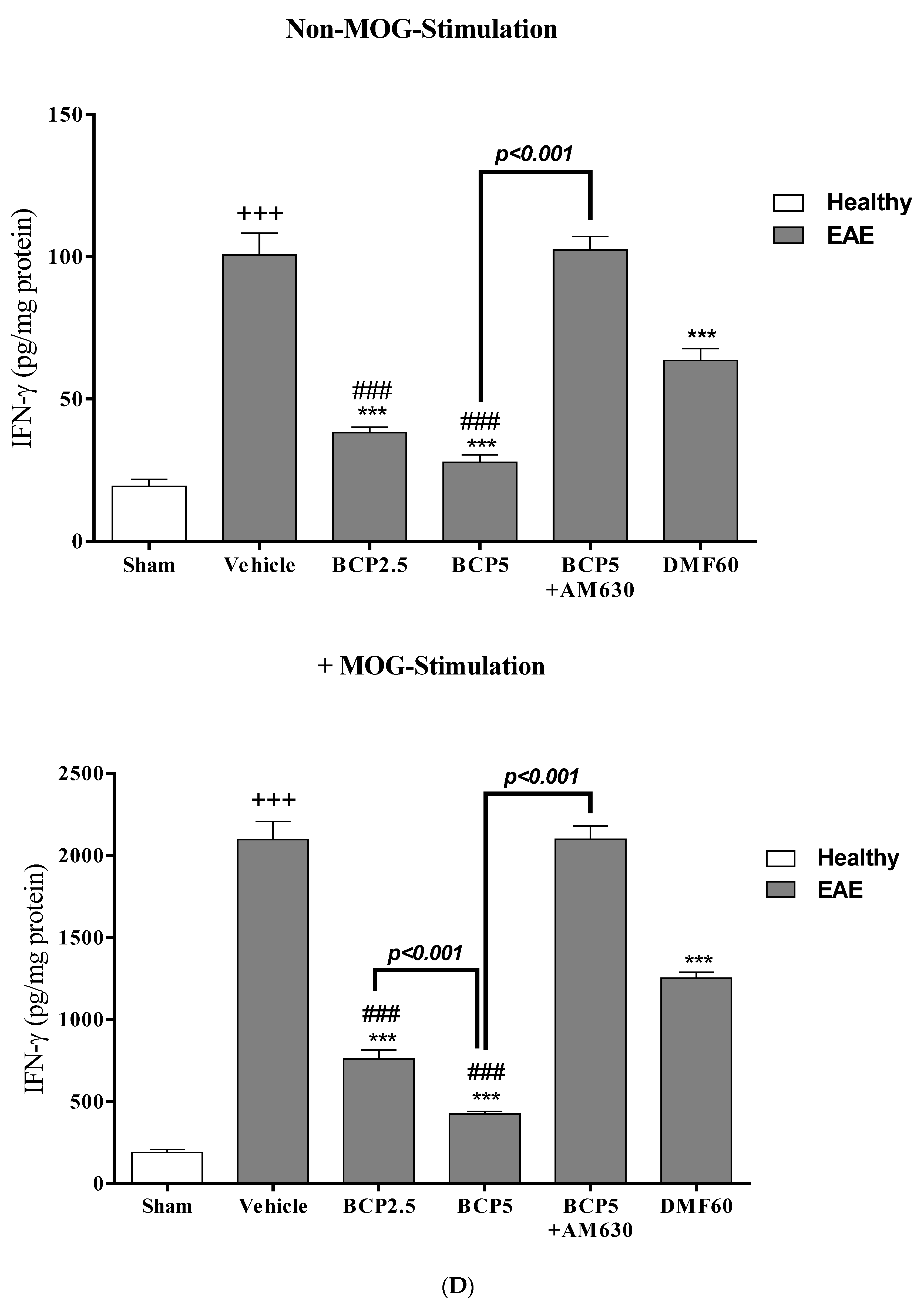 Brainsci 13 01092 g005d Brainsci 13 01092 g005d
