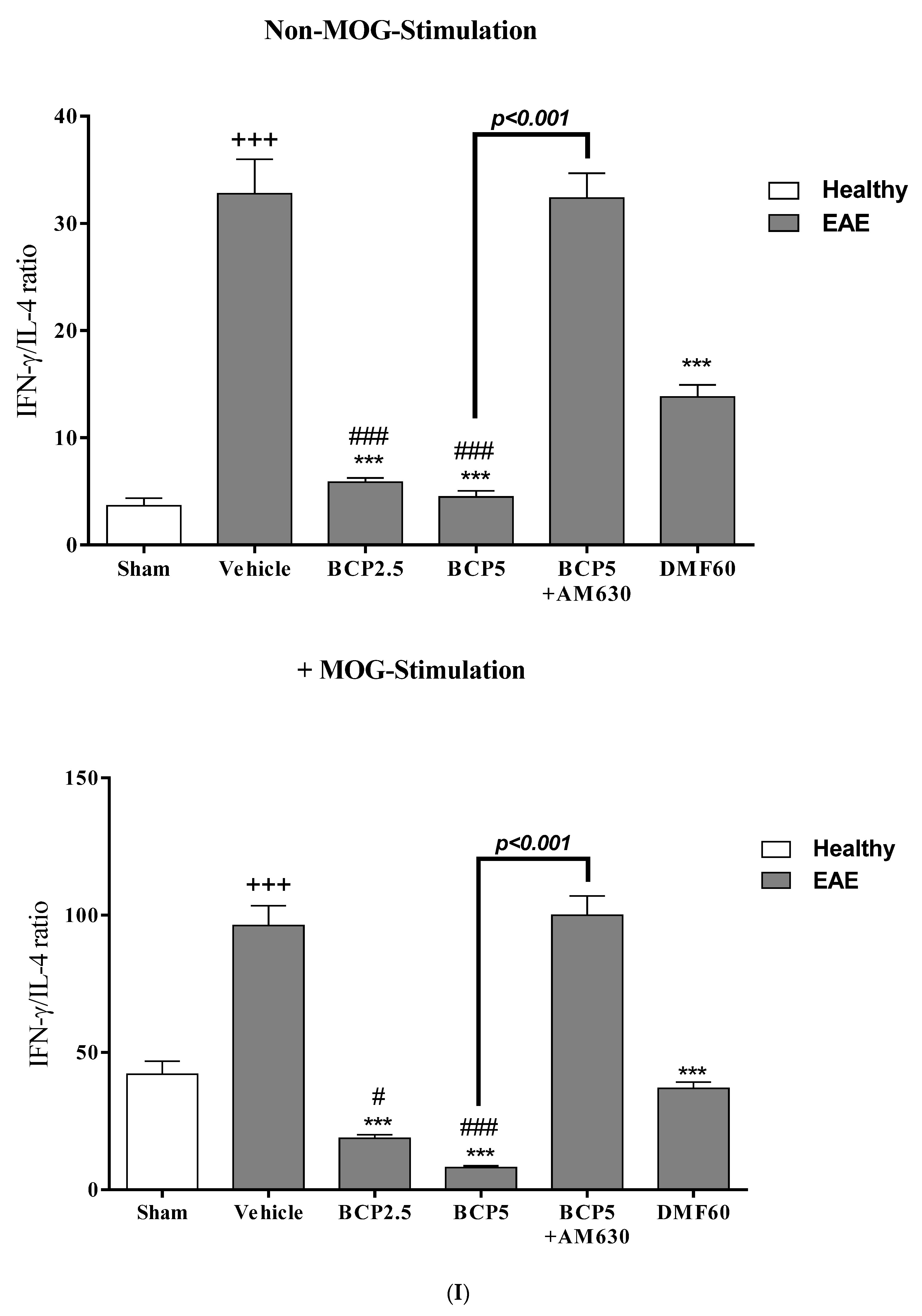 Brainsci 13 01092 g005i Brainsci 13 01092 g005i