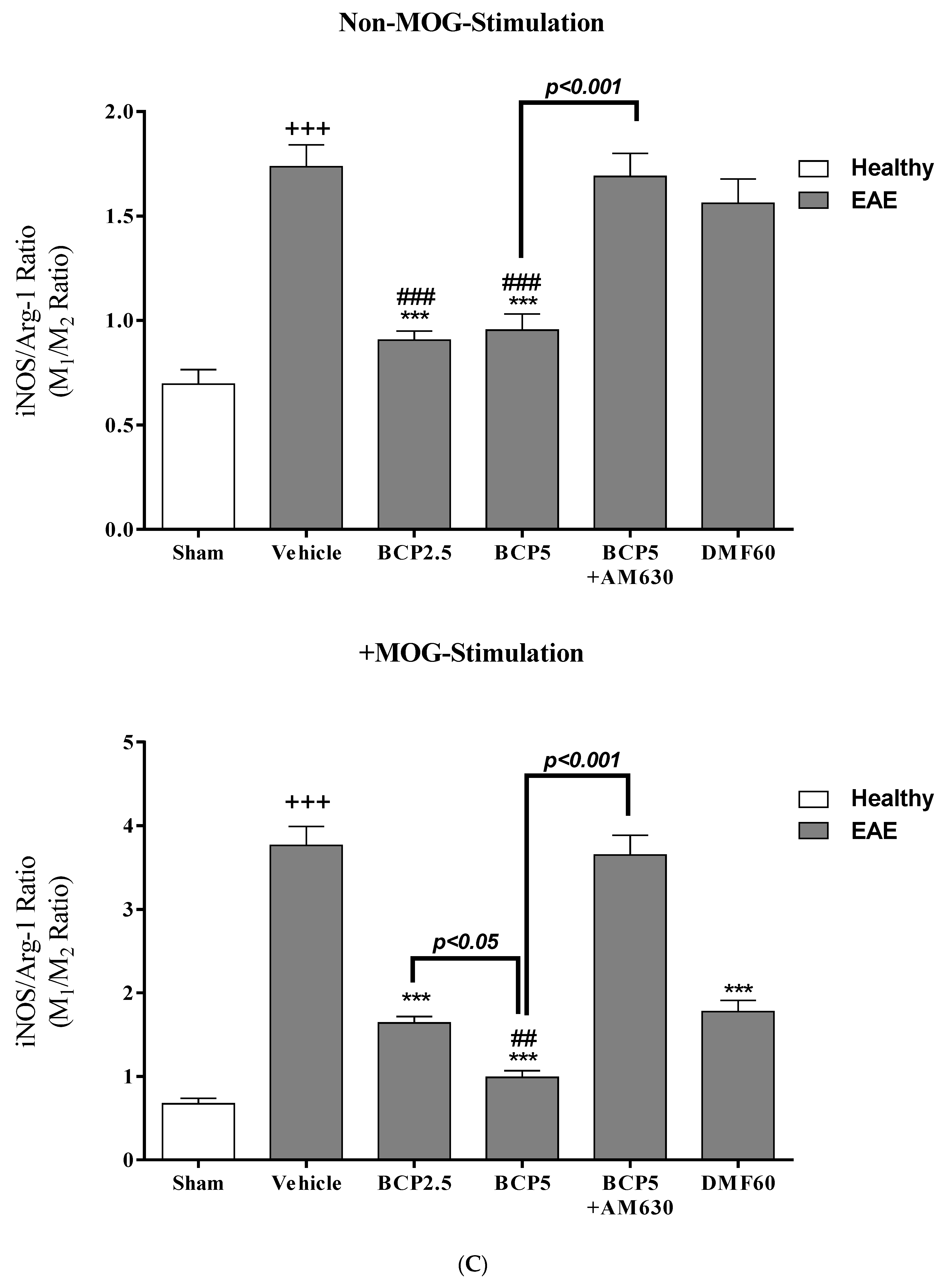 Brainsci 13 01092 g008c Brainsci 13 01092 g008c