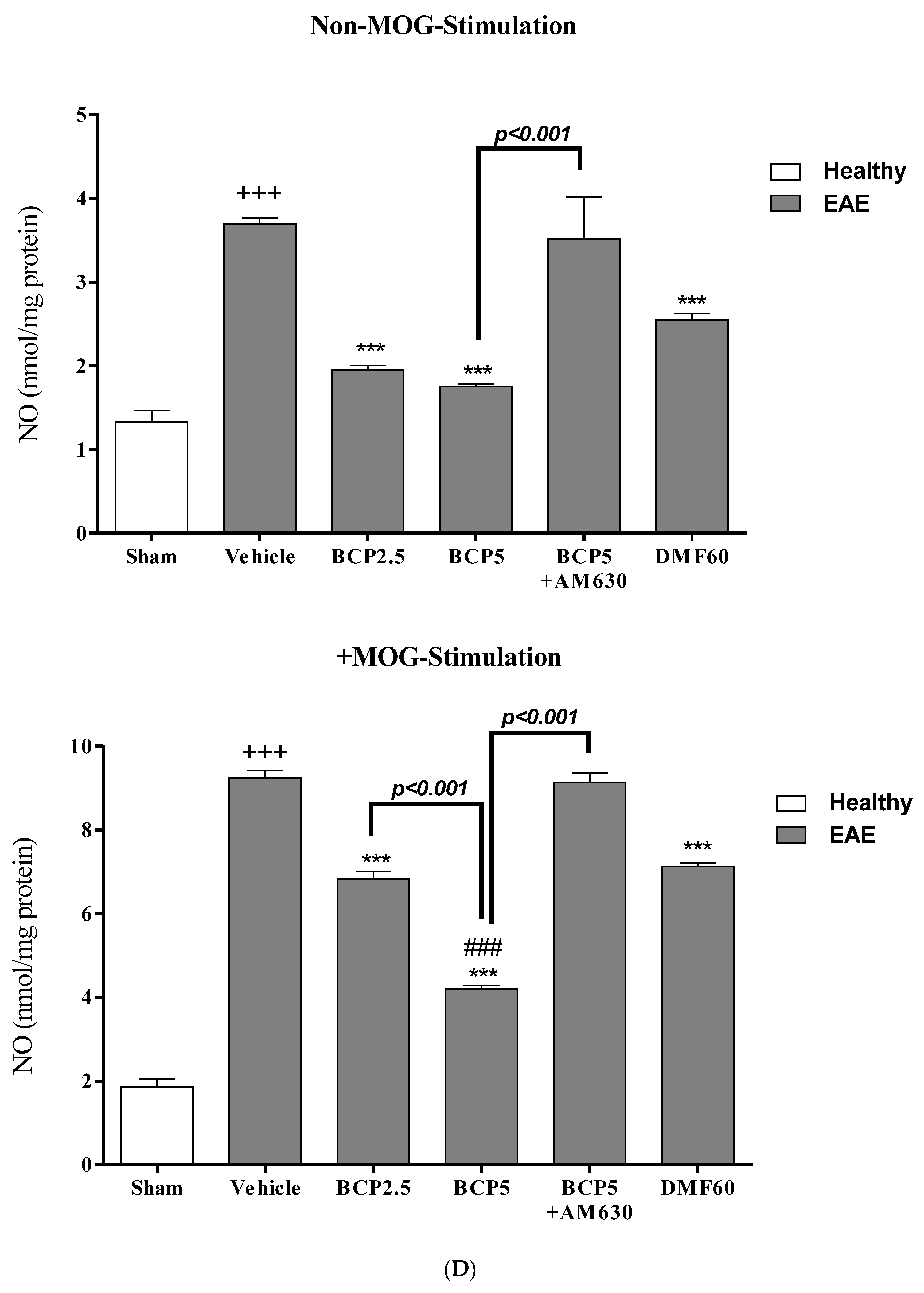 Brainsci 13 01092 g008d Brainsci 13 01092 g008d