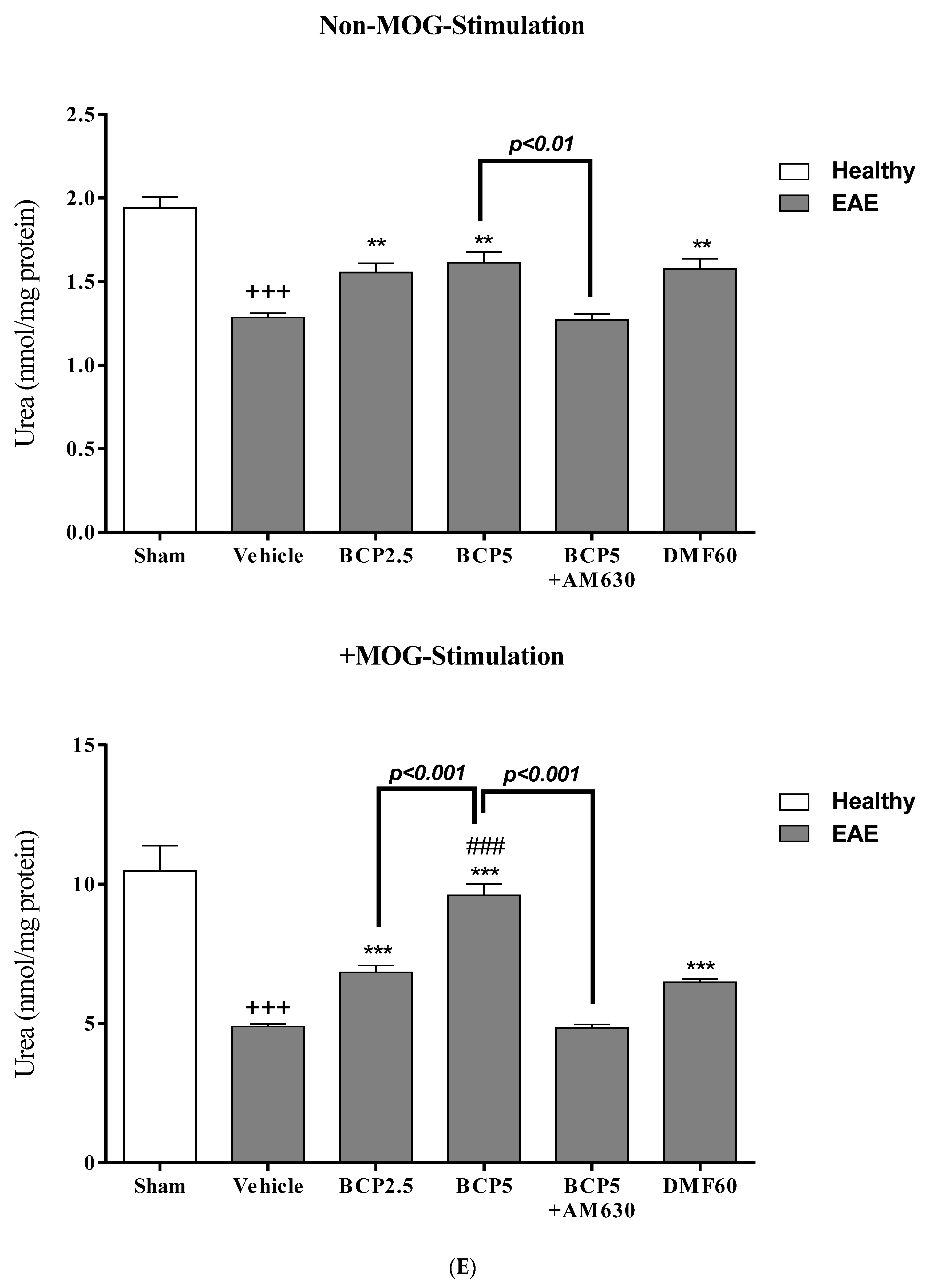 Brainsci 13 01092 g008e Brainsci 13 01092 g008e