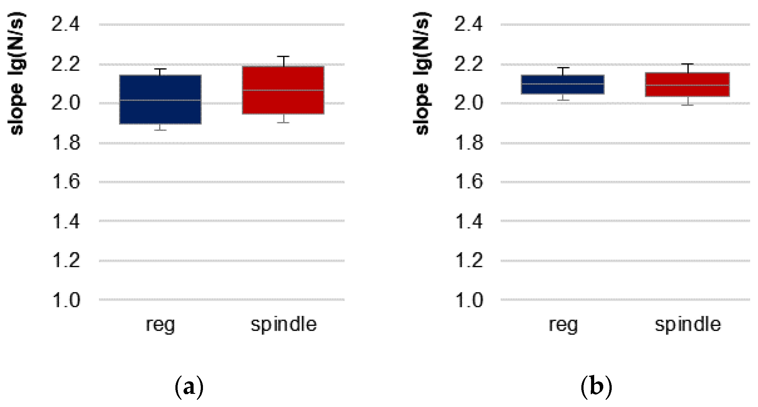 Brainsci 13 01105 g003 Brainsci 13 01105 g003