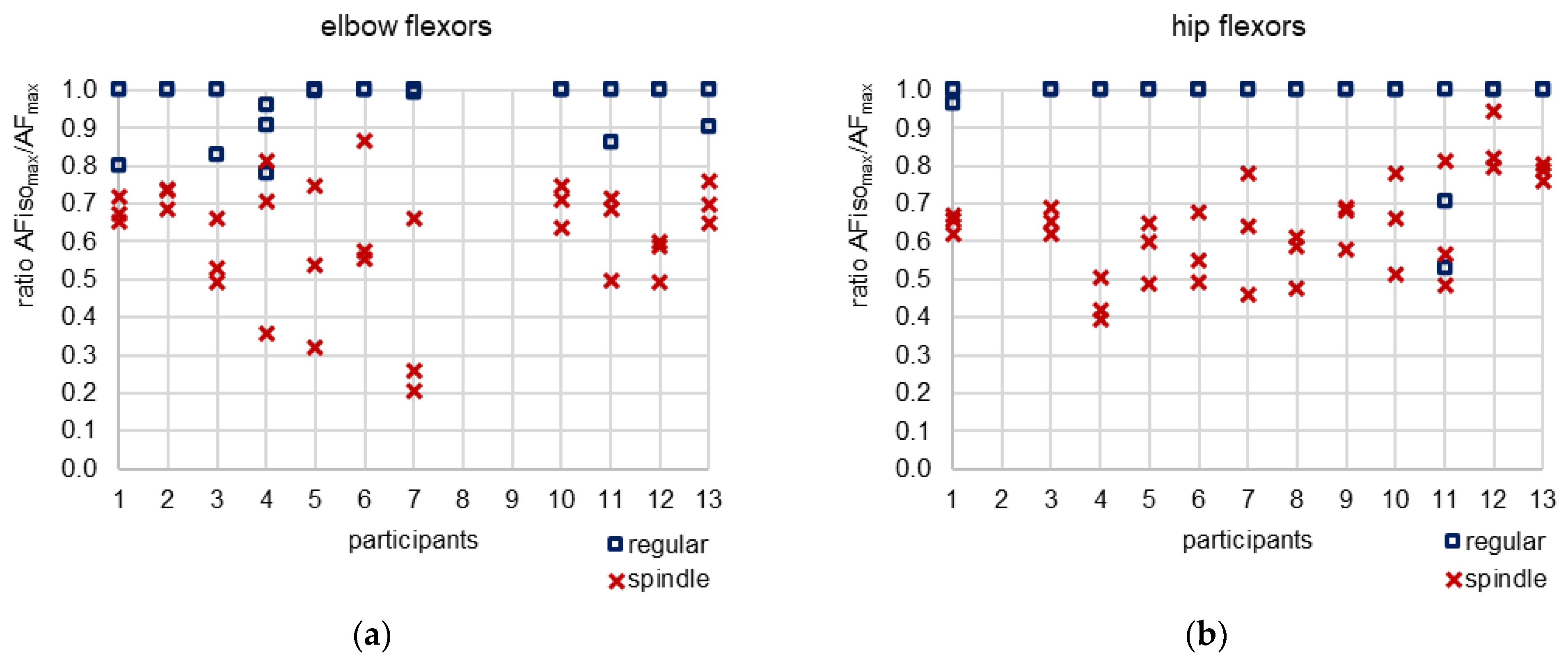 Brainsci 13 01105 g005 Brainsci 13 01105 g005
