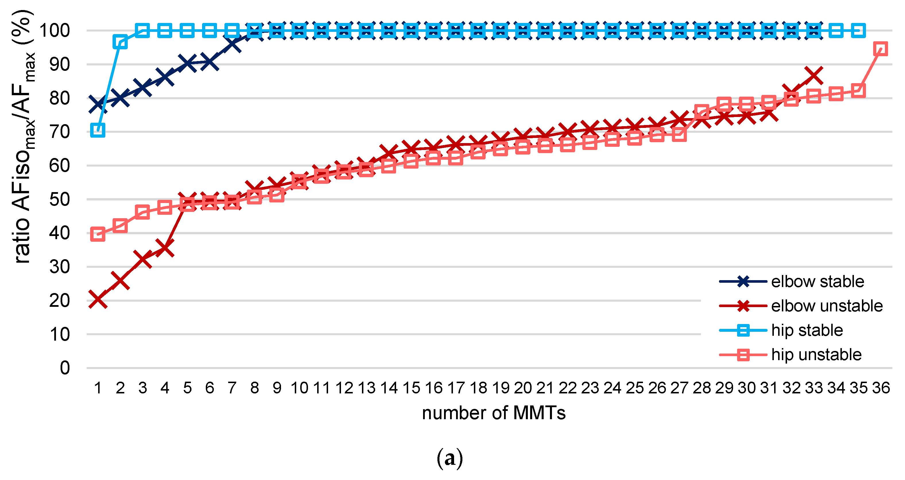 Brainsci 13 01105 g006a Brainsci 13 01105 g006a