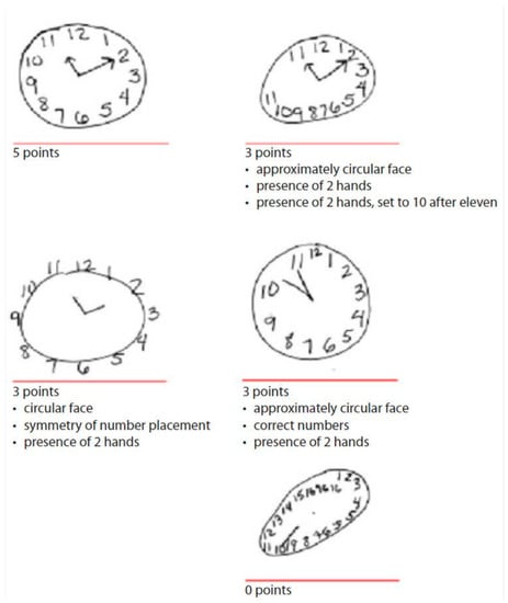 Four Mini Hearts Clock Plan