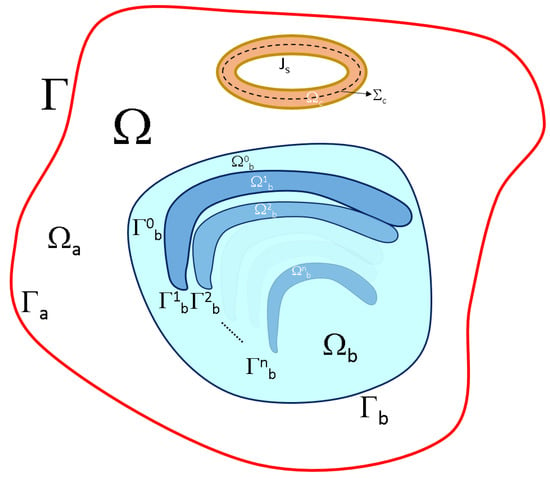 https://www.mdpi.com/brainsci/brainsci-13-01142/article_deploy/html/images/brainsci-13-01142-g001-550.jpg