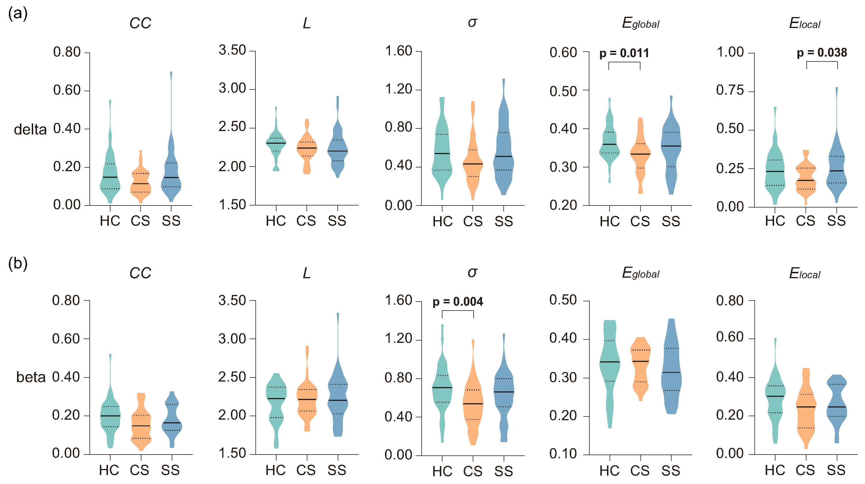 Brainsci 13 01143 g005 Brainsci 13 01143 g005