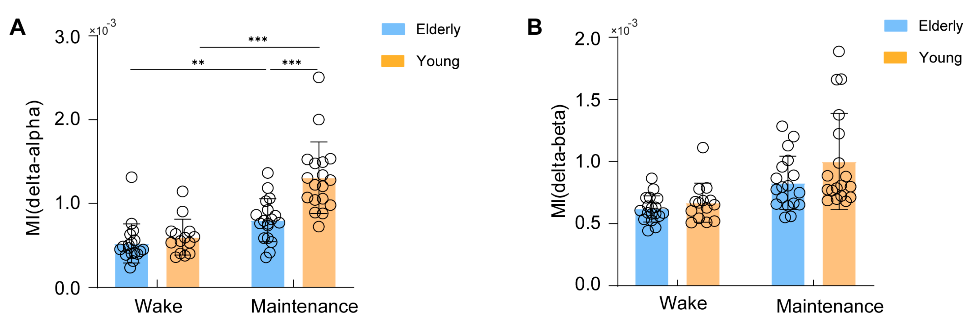 Brainsci 13 01149 g004