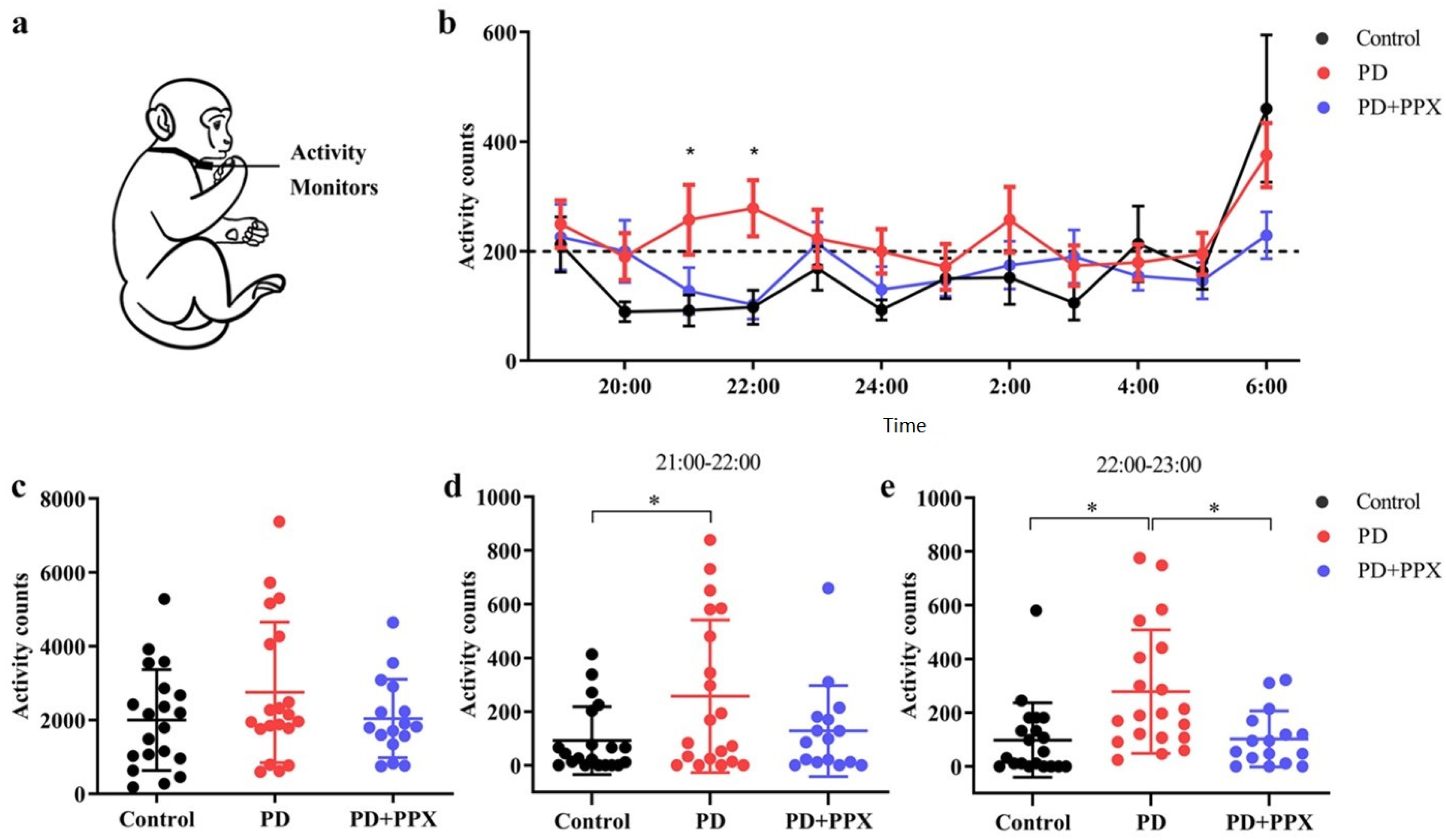 Brainsci 13 01153 g002
