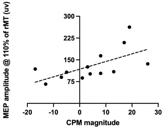 https://www.mdpi.com/brainsci/brainsci-13-01154/article_deploy/html/images/brainsci-13-01154-g002-550.jpg