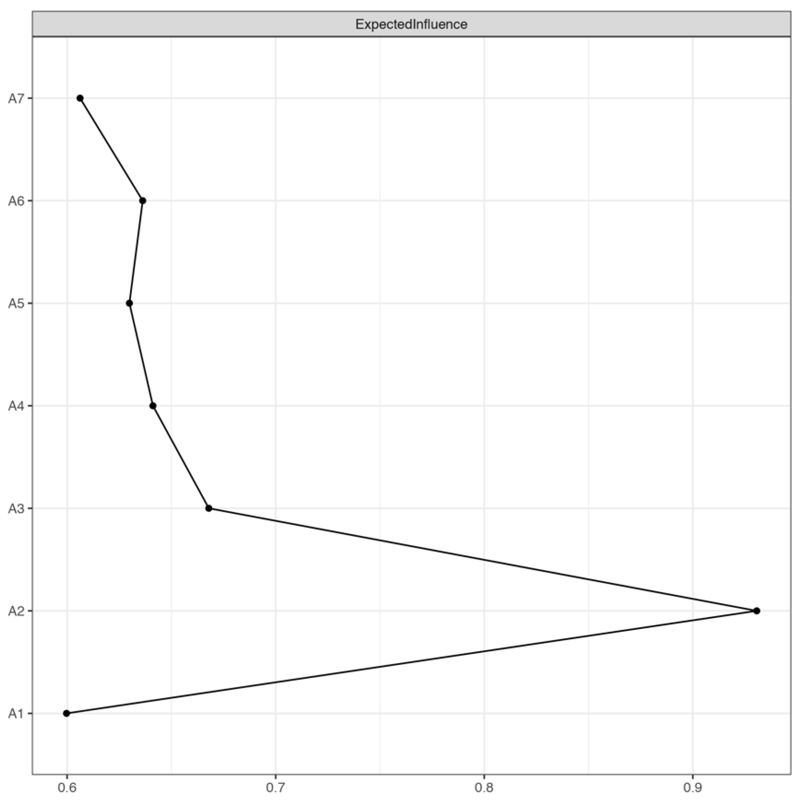 Brainsci 13 01155 g002