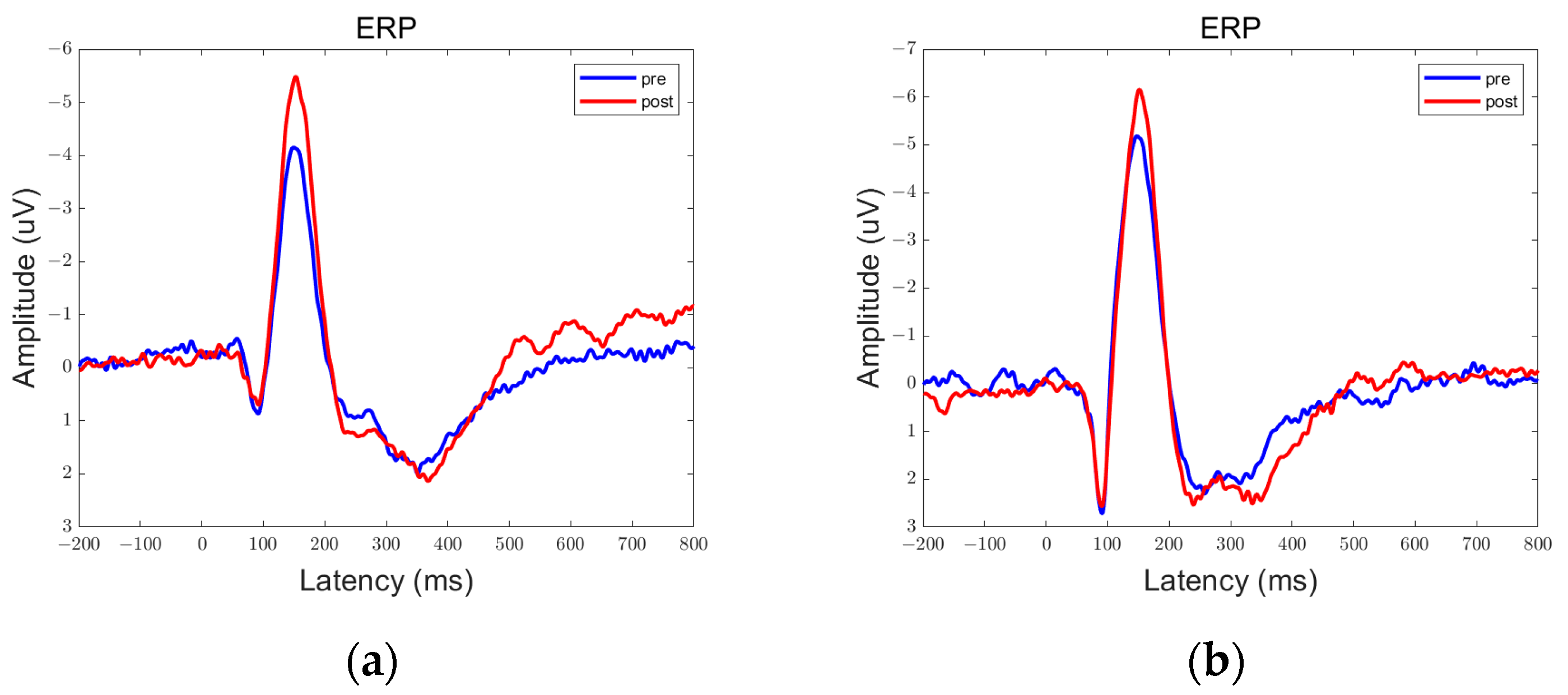 Brainsci 13 01158 g007 Brainsci 13 01158 g007