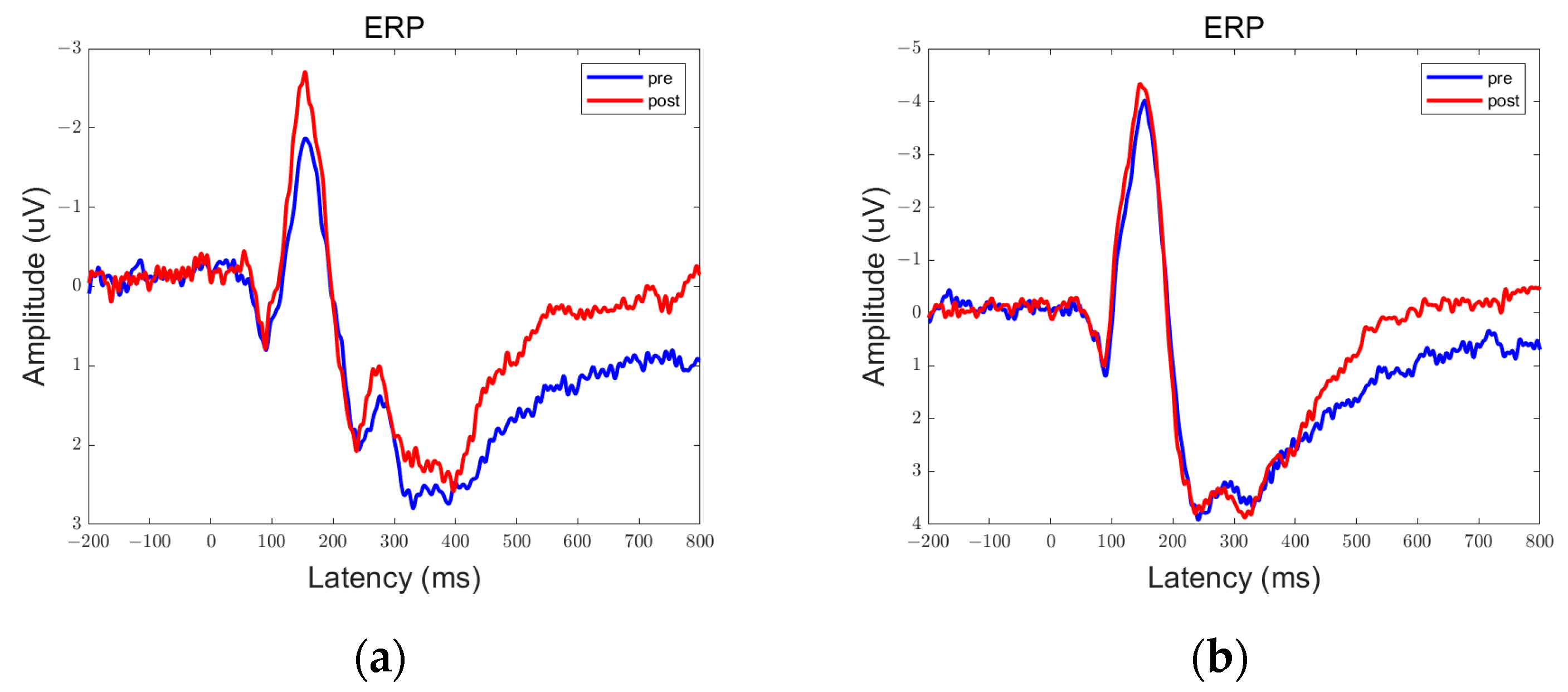 Brainsci 13 01158 g011 Brainsci 13 01158 g011