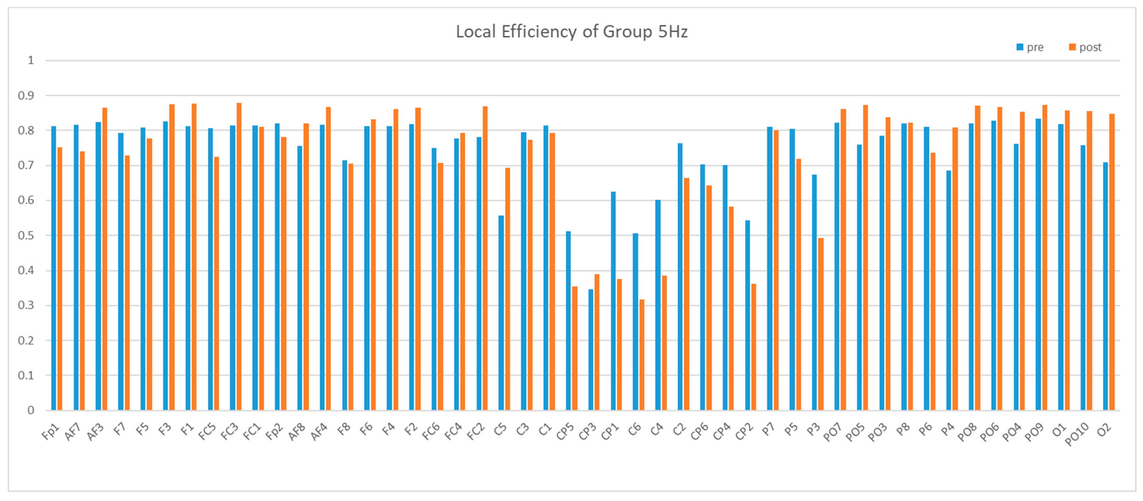 Brainsci 13 01158 g012 Brainsci 13 01158 g012