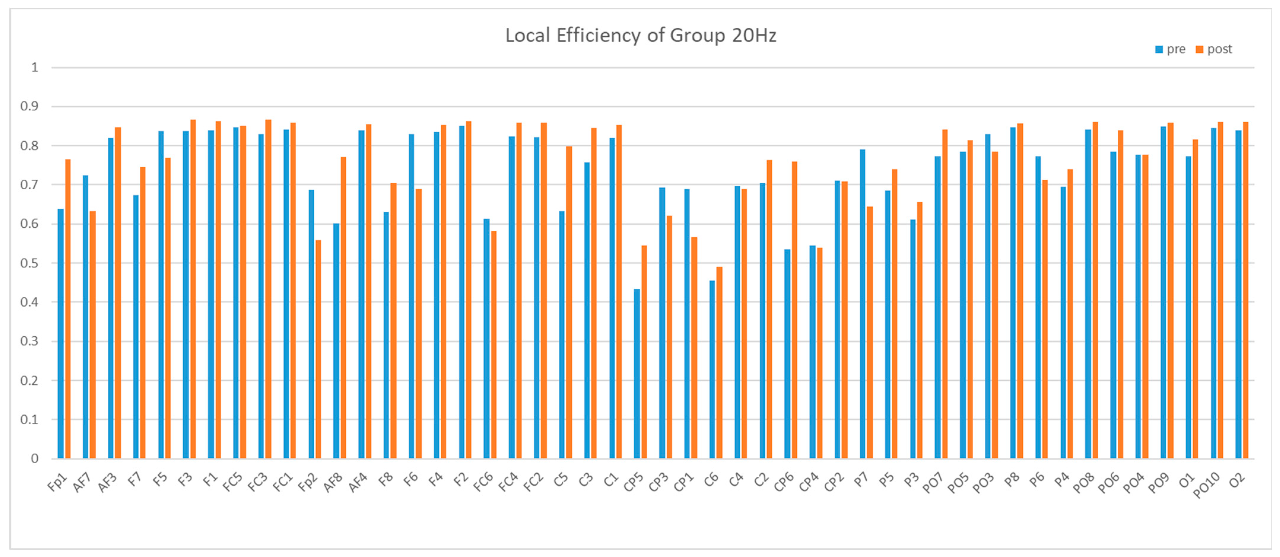 Brainsci 13 01158 g013 Brainsci 13 01158 g013