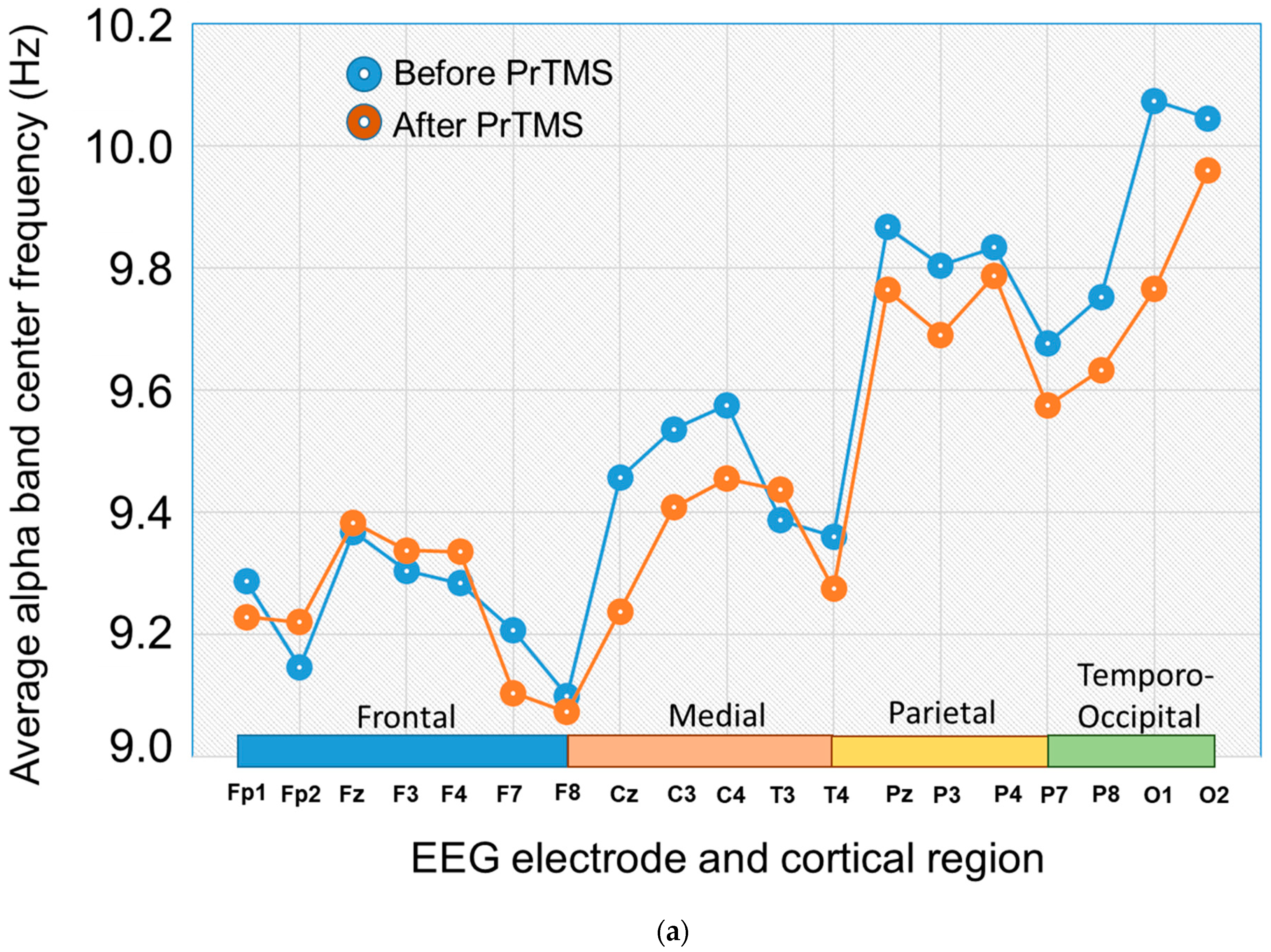 Brainsci 13 01179 g005a