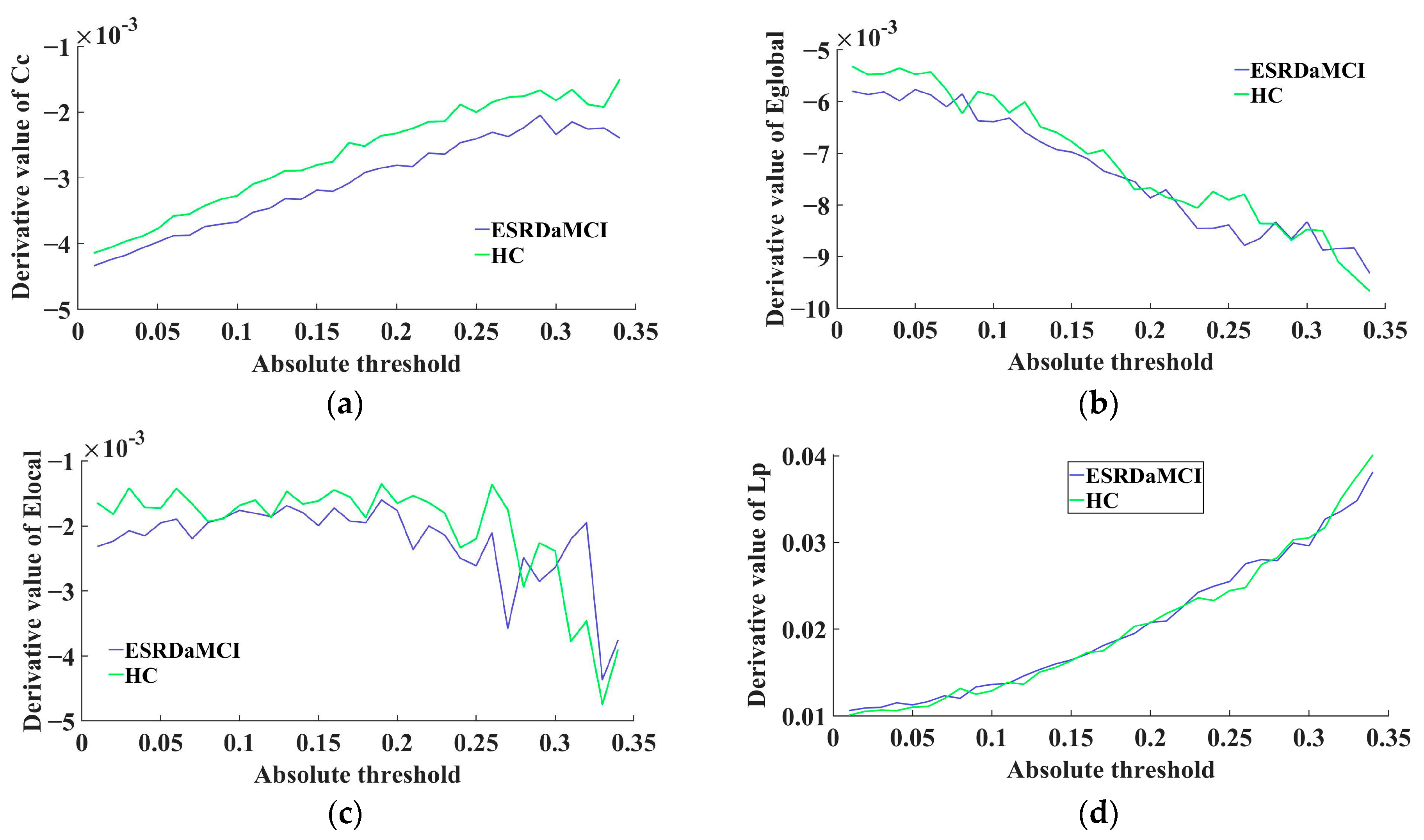 Brainsci 13 01187 g003 Brainsci 13 01187 g003