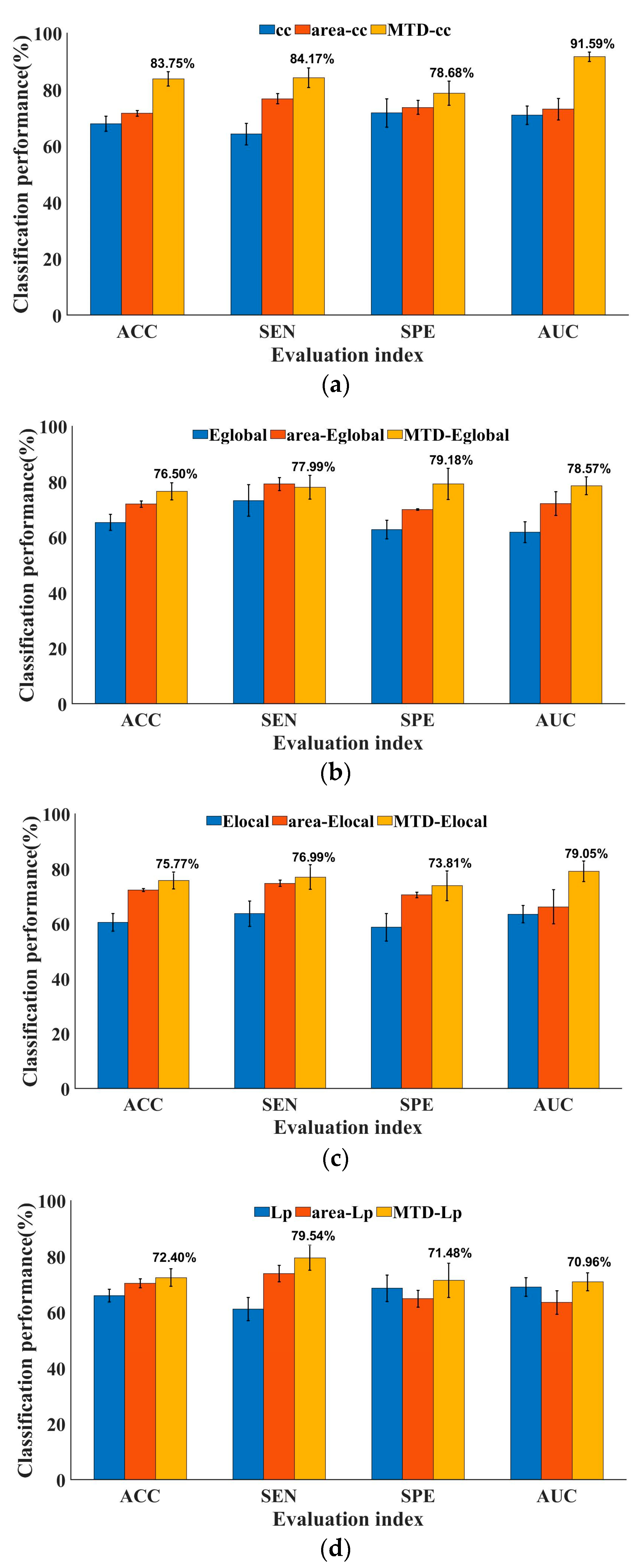 Brainsci 13 01187 g004 Brainsci 13 01187 g004